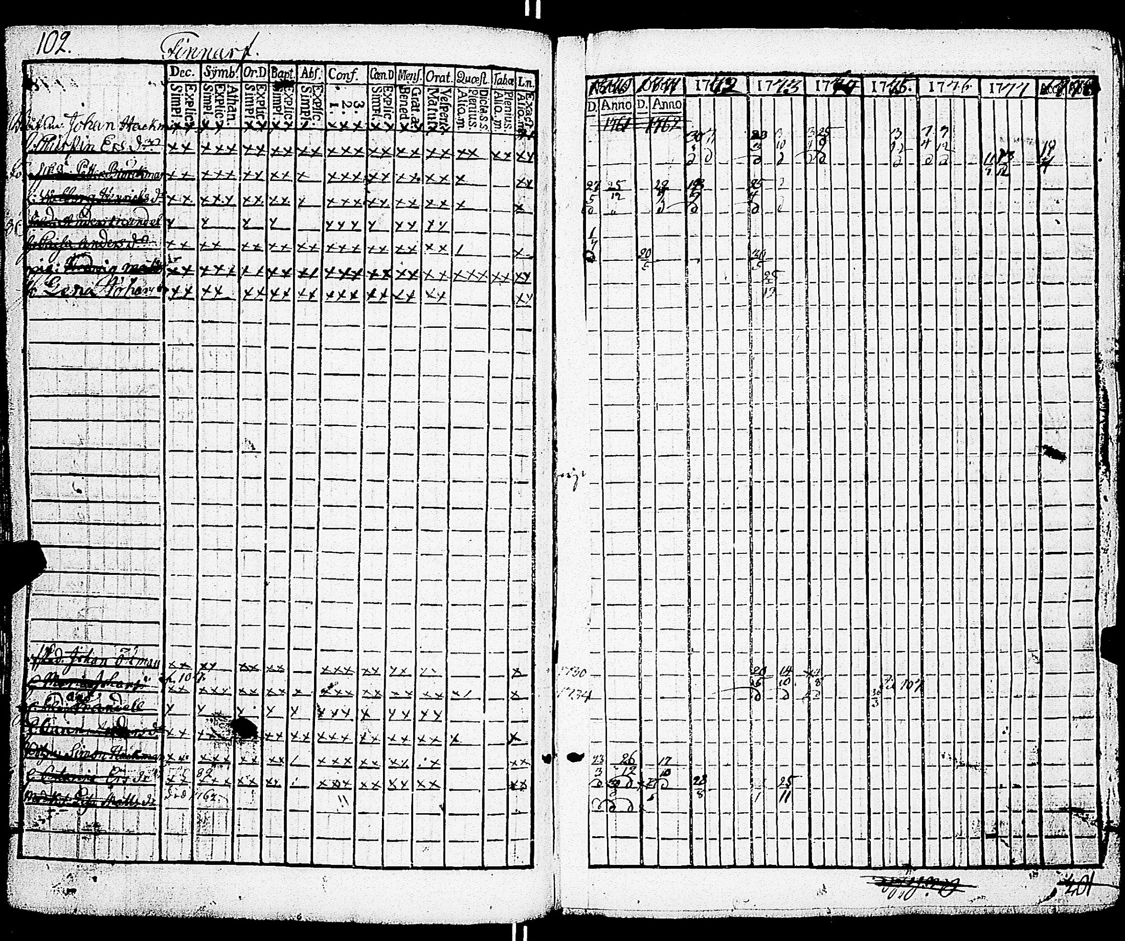 [ ../kirjat/Kirkonkirjat/sarkisalo/rippikirja_1761-1778_jk873/kuvat/106.jpg ]