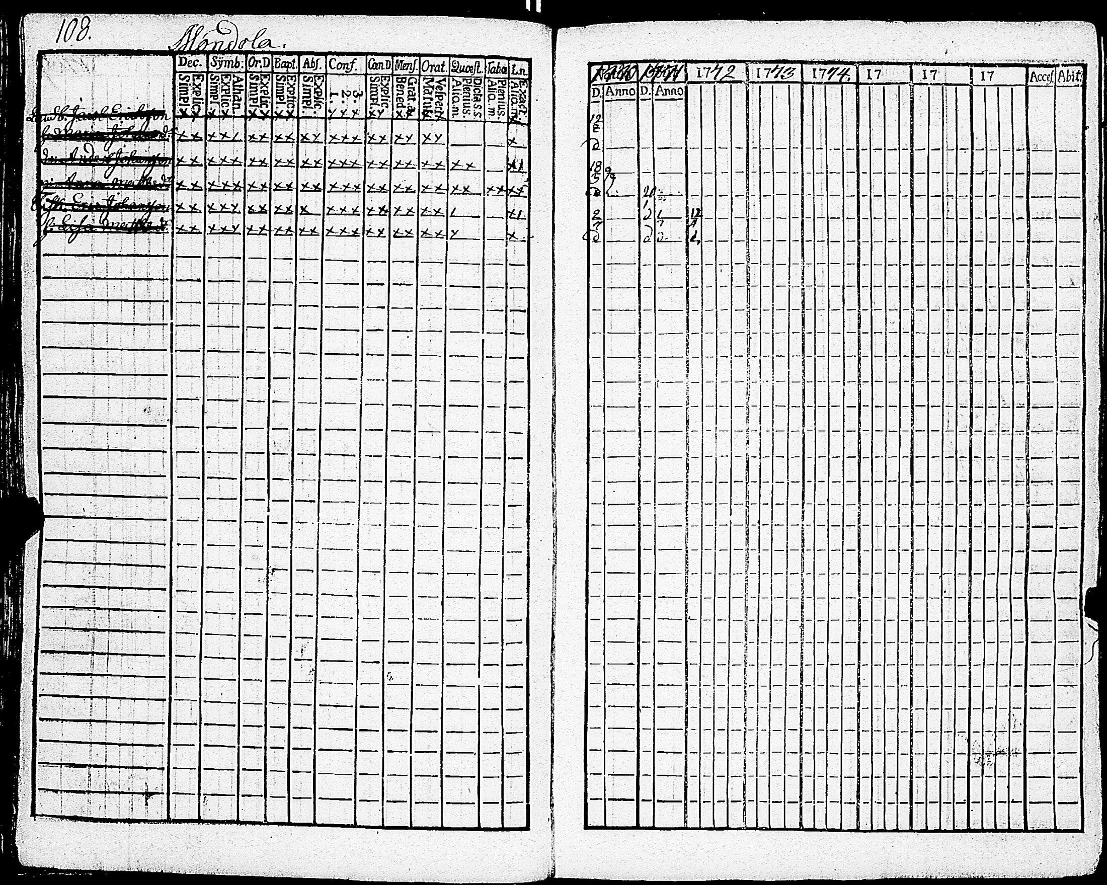 [ ../kirjat/Kirkonkirjat/sarkisalo/rippikirja_1761-1778_jk873/kuvat/112.jpg ]