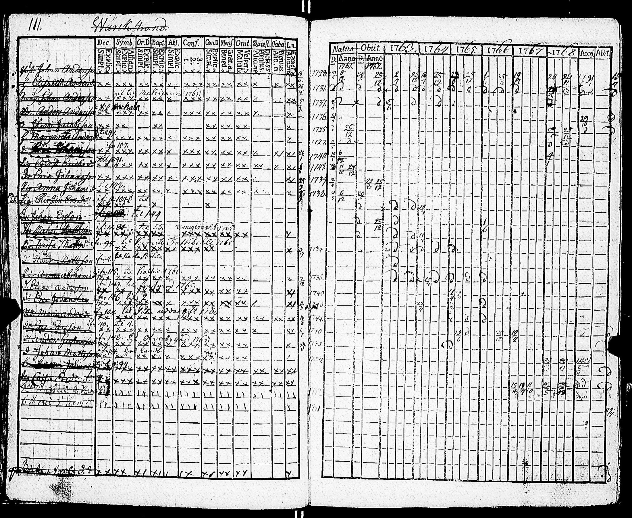 [ ../kirjat/Kirkonkirjat/sarkisalo/rippikirja_1761-1778_jk873/kuvat/115.jpg ]