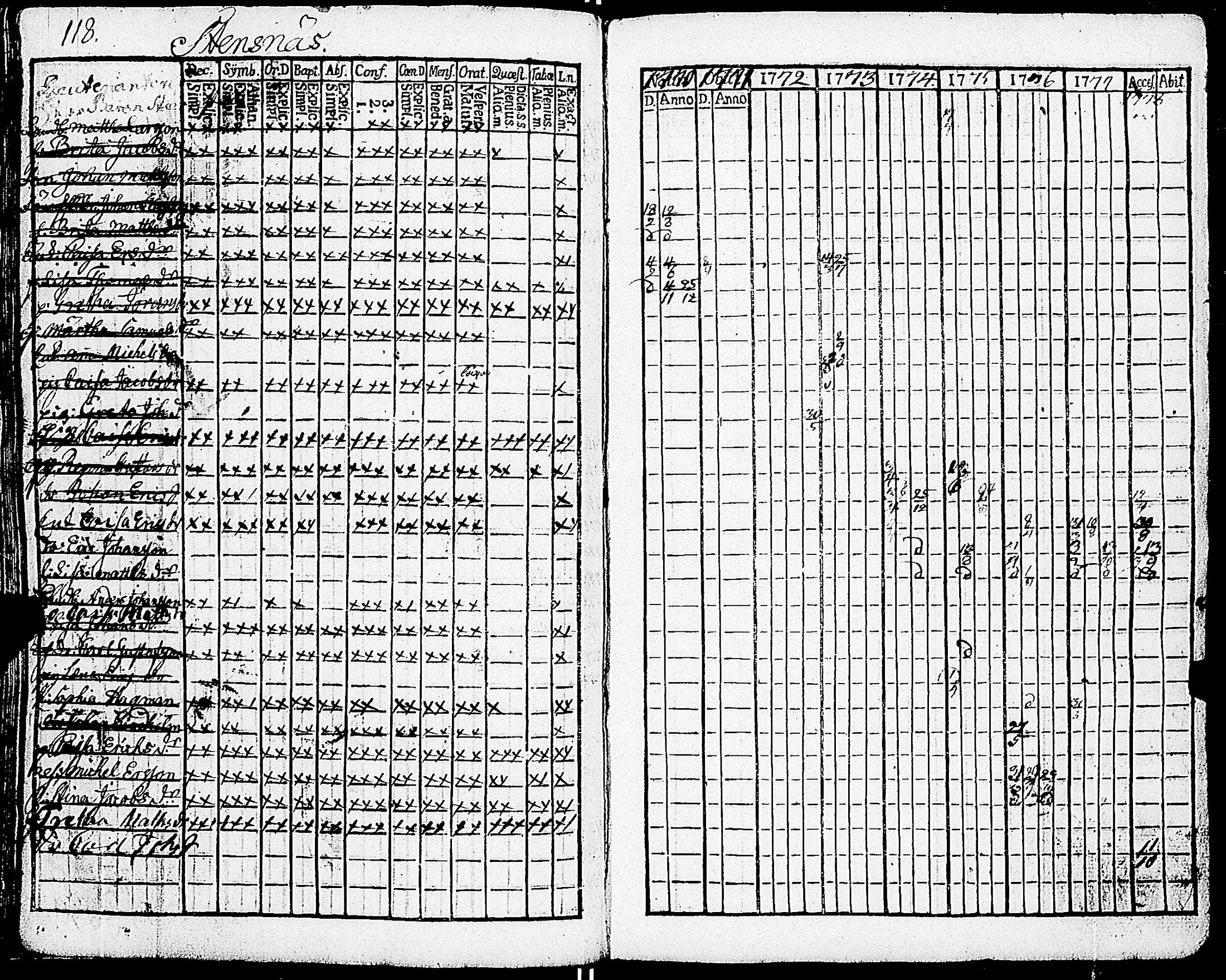 [ ../kirjat/Kirkonkirjat/sarkisalo/rippikirja_1761-1778_jk873/kuvat/122.jpg ]