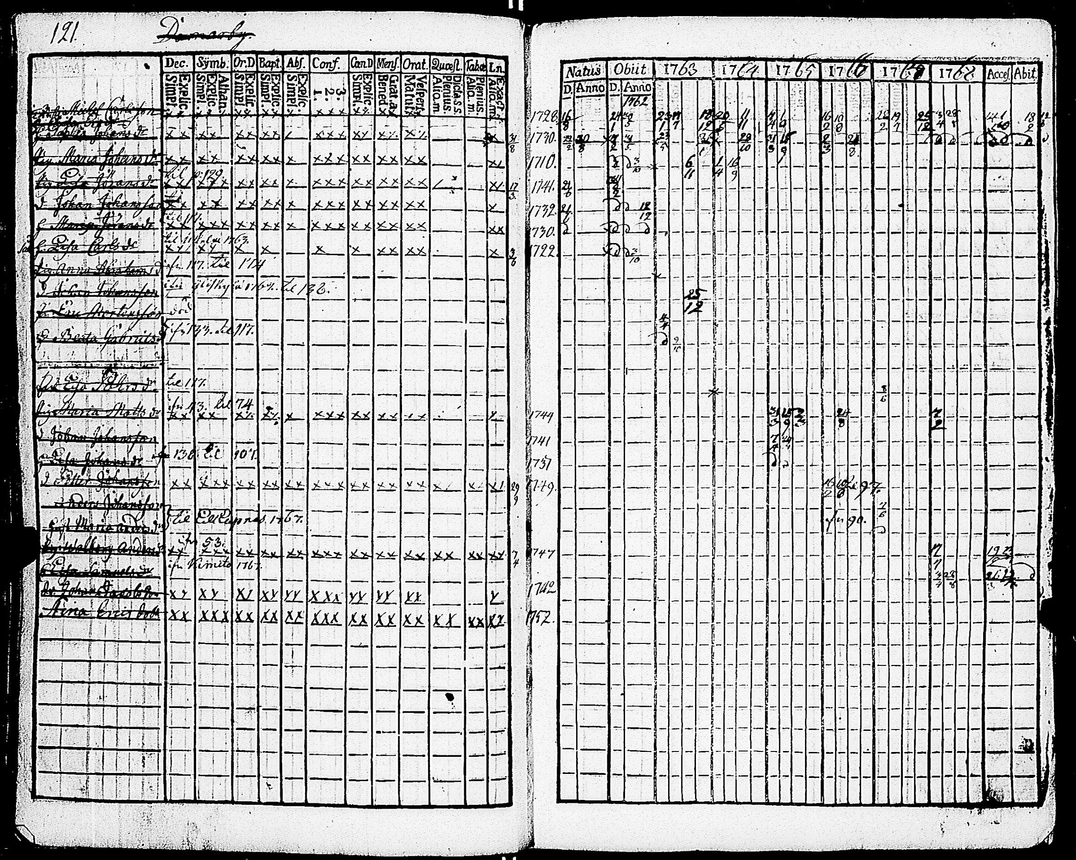 [ ../kirjat/Kirkonkirjat/sarkisalo/rippikirja_1761-1778_jk873/kuvat/125.jpg ]