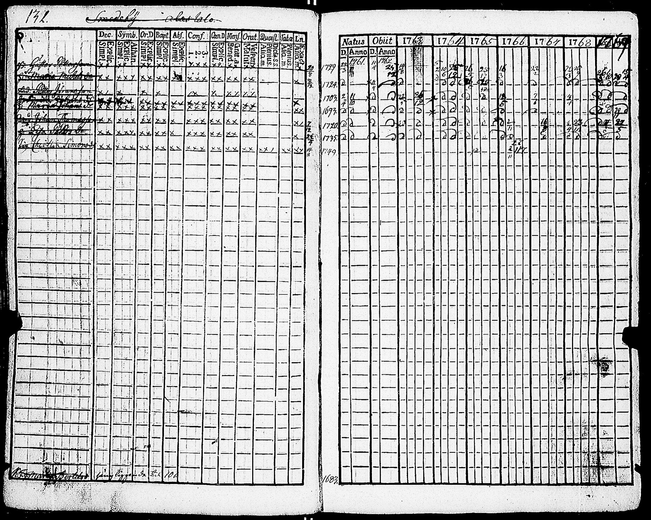 [ ../kirjat/Kirkonkirjat/sarkisalo/rippikirja_1761-1778_jk873/kuvat/135.jpg ]