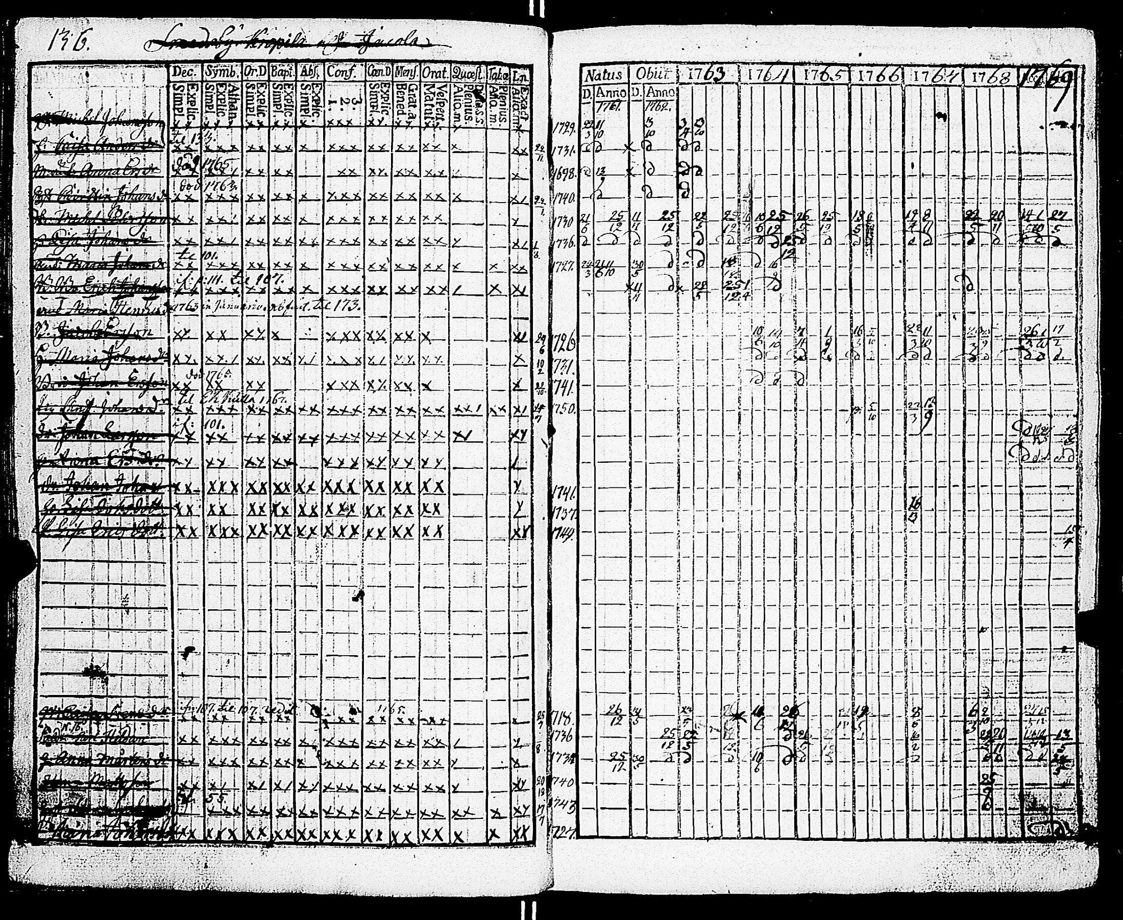 [ ../kirjat/Kirkonkirjat/sarkisalo/rippikirja_1761-1778_jk873/kuvat/140.jpg ]