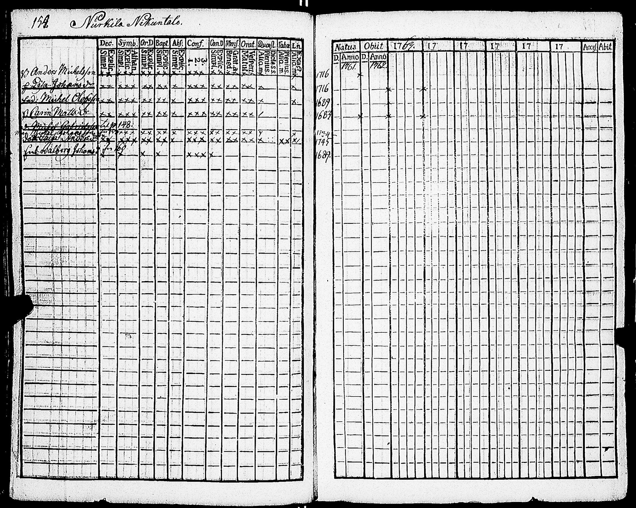 [ ../kirjat/Kirkonkirjat/sarkisalo/rippikirja_1761-1778_jk873/kuvat/158.jpg ]