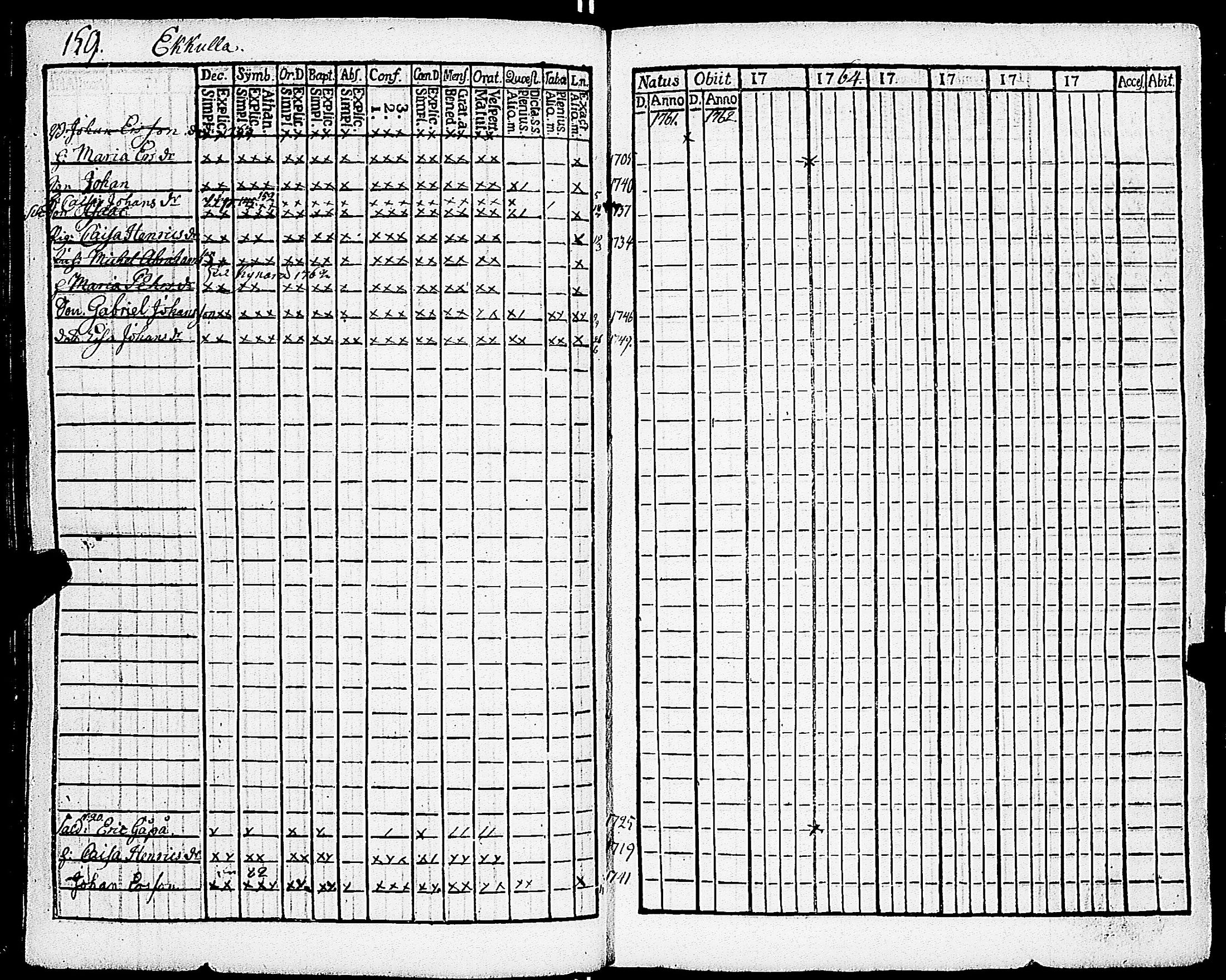 [ ../kirjat/Kirkonkirjat/sarkisalo/rippikirja_1761-1778_jk873/kuvat/163.jpg ]