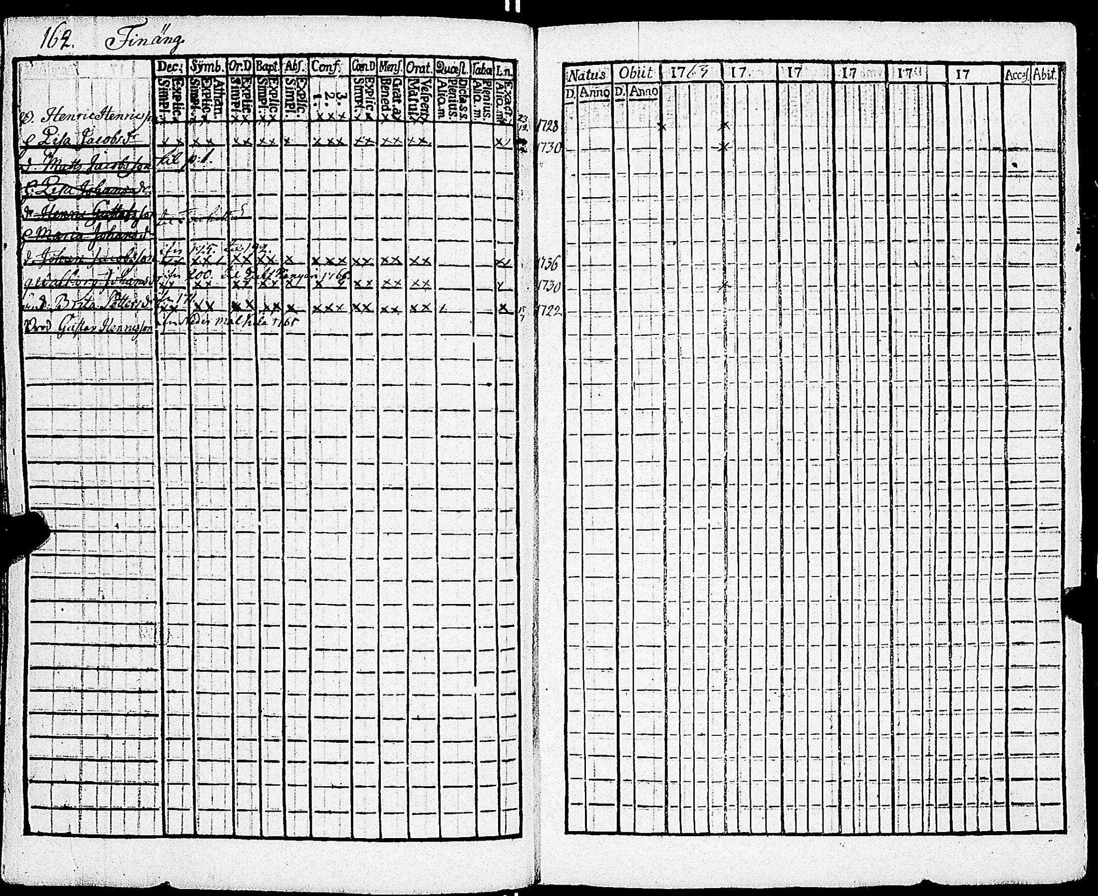 [ ../kirjat/Kirkonkirjat/sarkisalo/rippikirja_1761-1778_jk873/kuvat/166.jpg ]