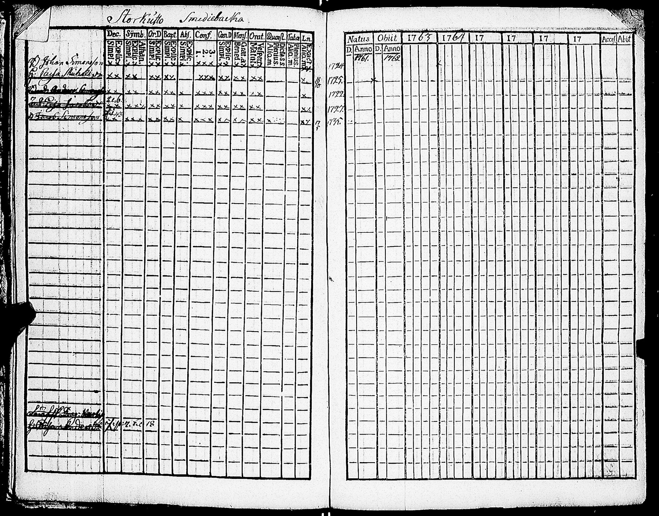 [ ../kirjat/Kirkonkirjat/sarkisalo/rippikirja_1761-1778_jk873/kuvat/17.jpg ]