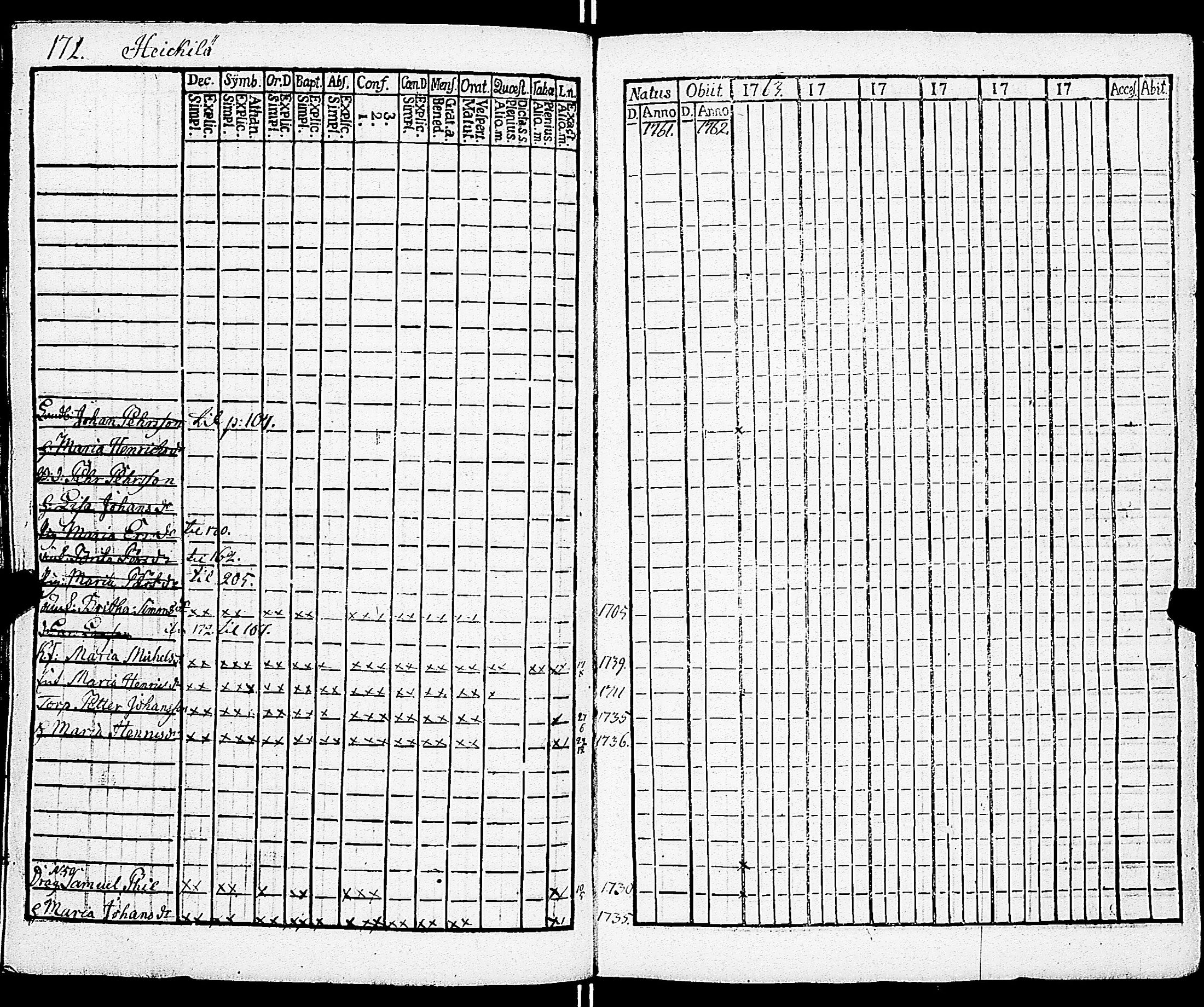 [ ../kirjat/Kirkonkirjat/sarkisalo/rippikirja_1761-1778_jk873/kuvat/175.jpg ]