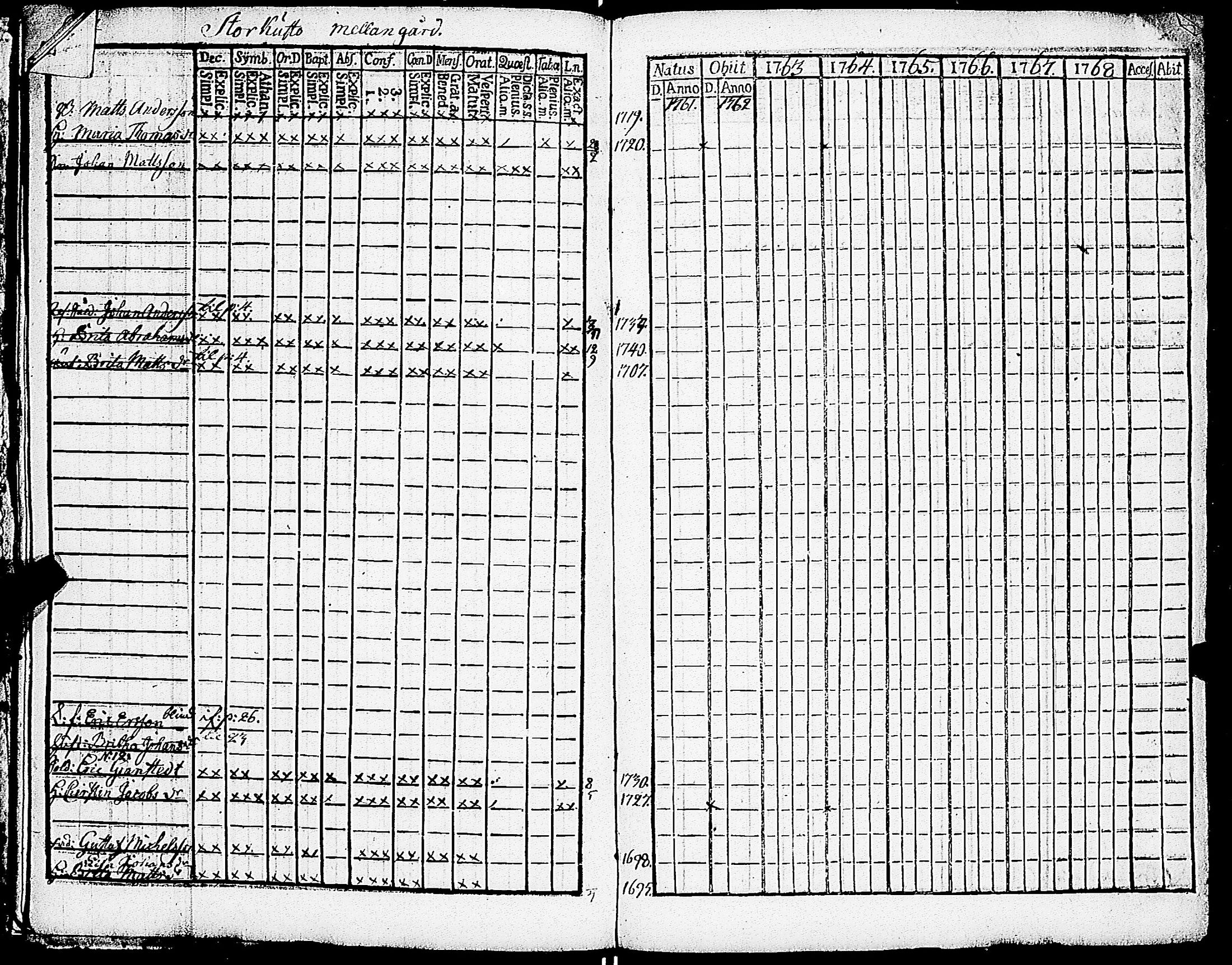 [ ../kirjat/Kirkonkirjat/sarkisalo/rippikirja_1761-1778_jk873/kuvat/18.jpg ]