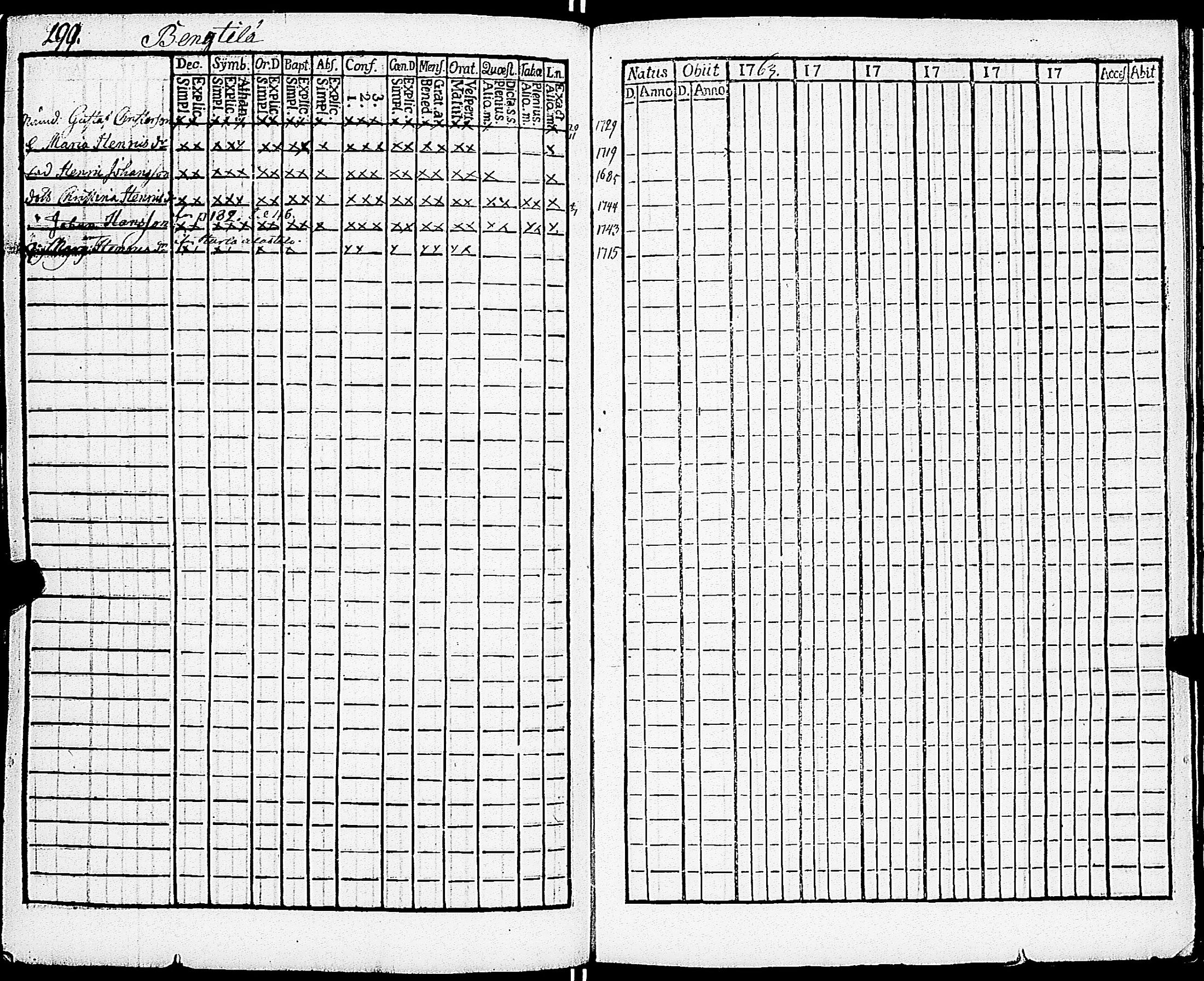 [ ../kirjat/Kirkonkirjat/sarkisalo/rippikirja_1761-1778_jk873/kuvat/203.jpg ]