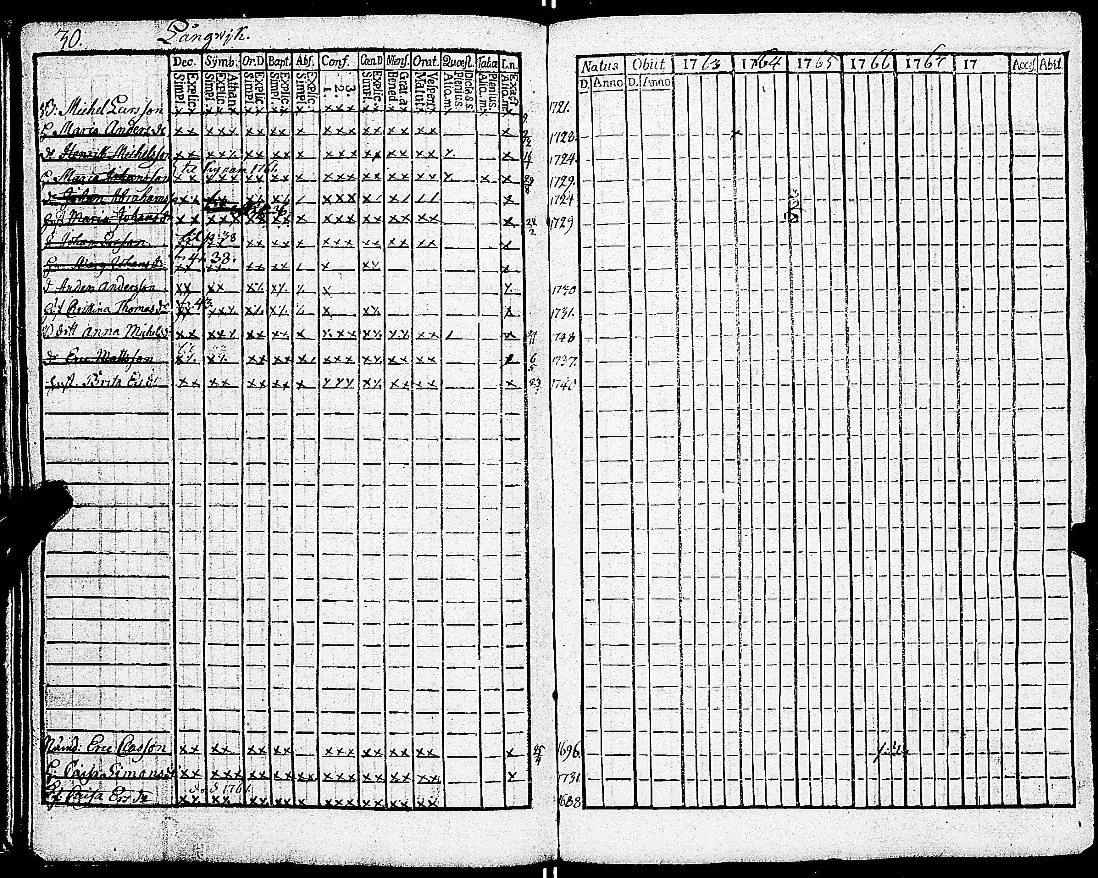 [ ../kirjat/Kirkonkirjat/sarkisalo/rippikirja_1761-1778_jk873/kuvat/34.jpg ]