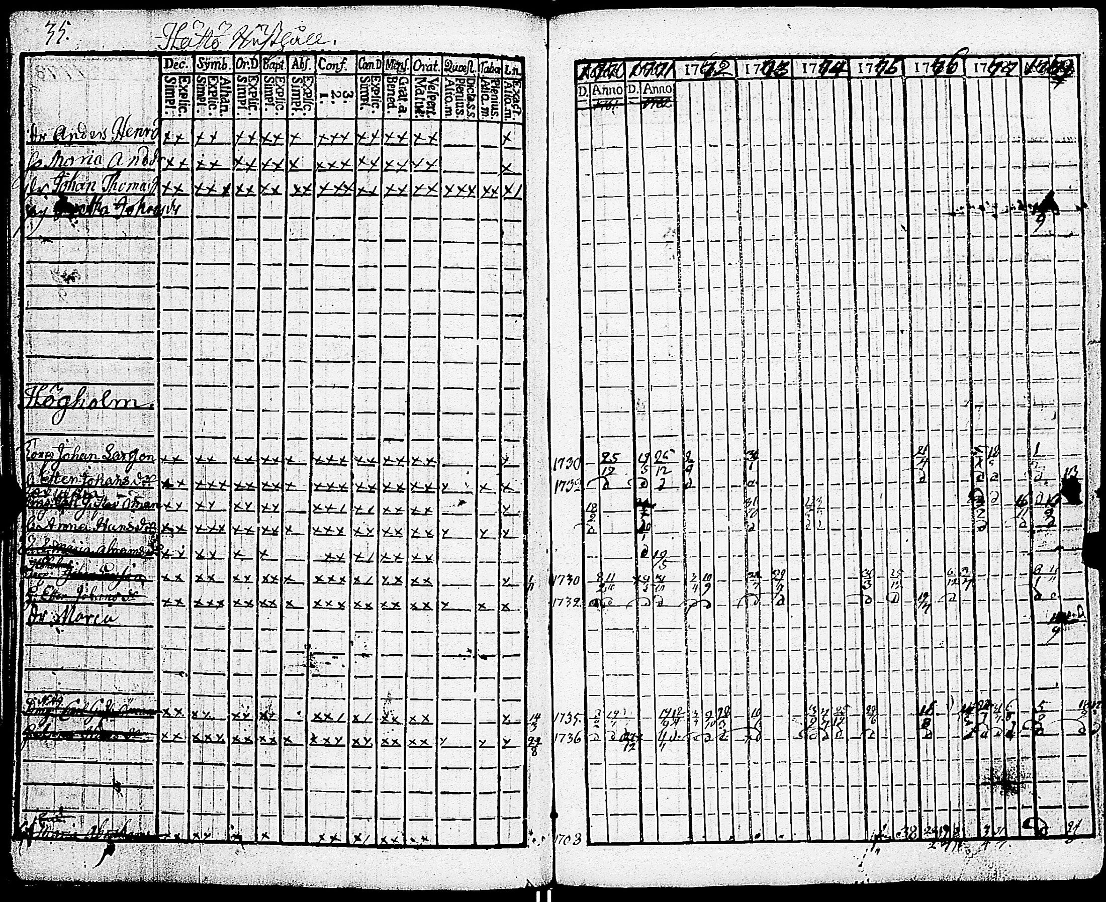 [ ../kirjat/Kirkonkirjat/sarkisalo/rippikirja_1761-1778_jk873/kuvat/39.jpg ]