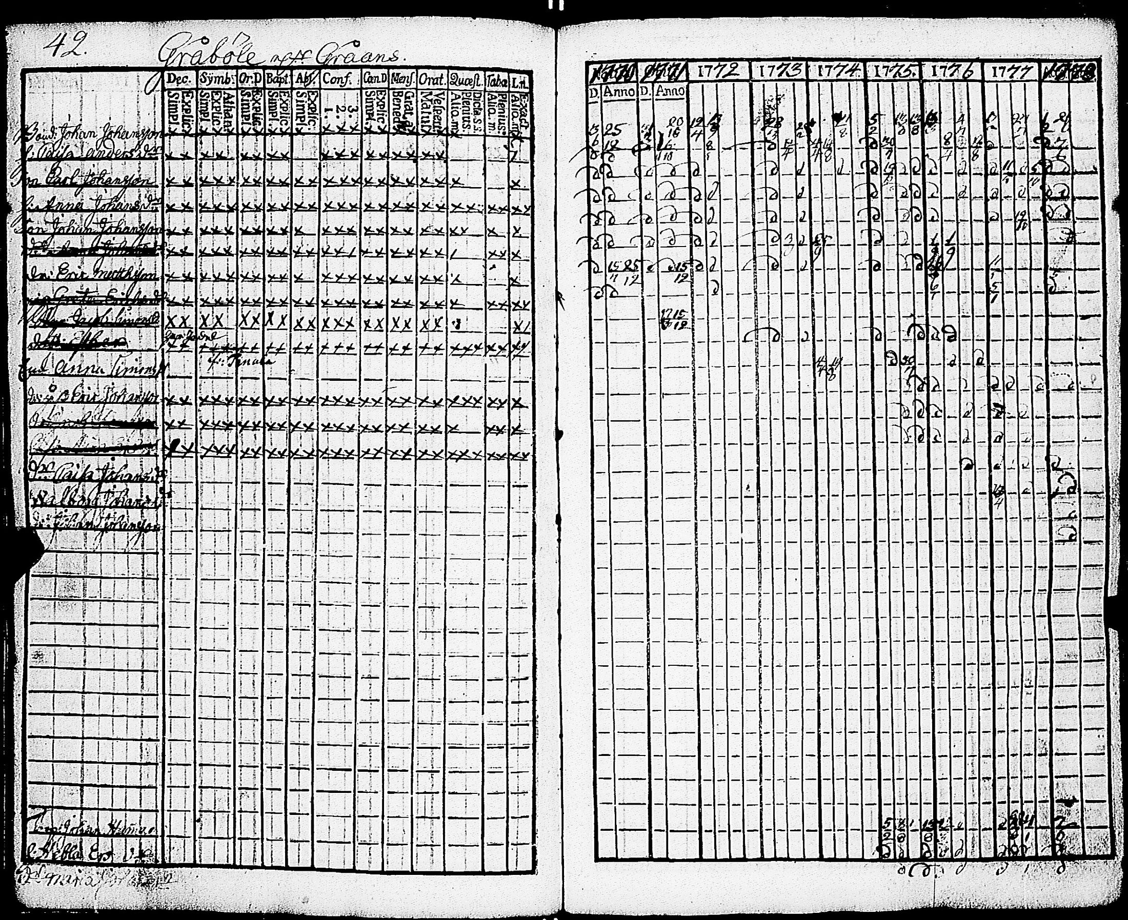 [ ../kirjat/Kirkonkirjat/sarkisalo/rippikirja_1761-1778_jk873/kuvat/46.jpg ]