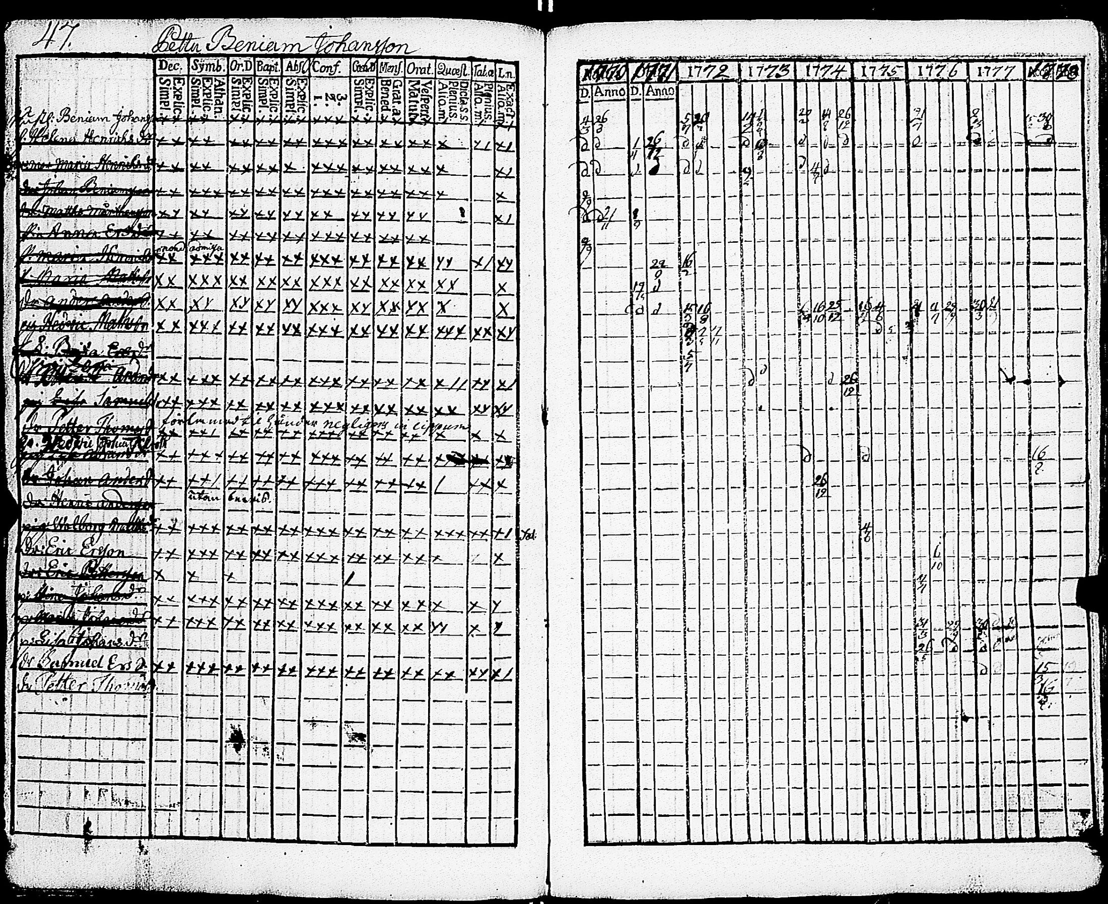 [ ../kirjat/Kirkonkirjat/sarkisalo/rippikirja_1761-1778_jk873/kuvat/51.jpg ]