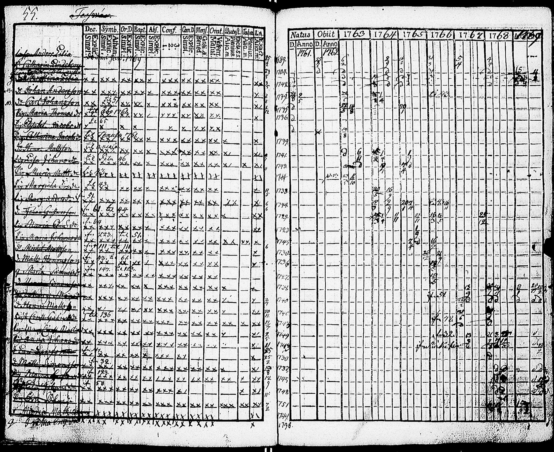 [ ../kirjat/Kirkonkirjat/sarkisalo/rippikirja_1761-1778_jk873/kuvat/59.jpg ]