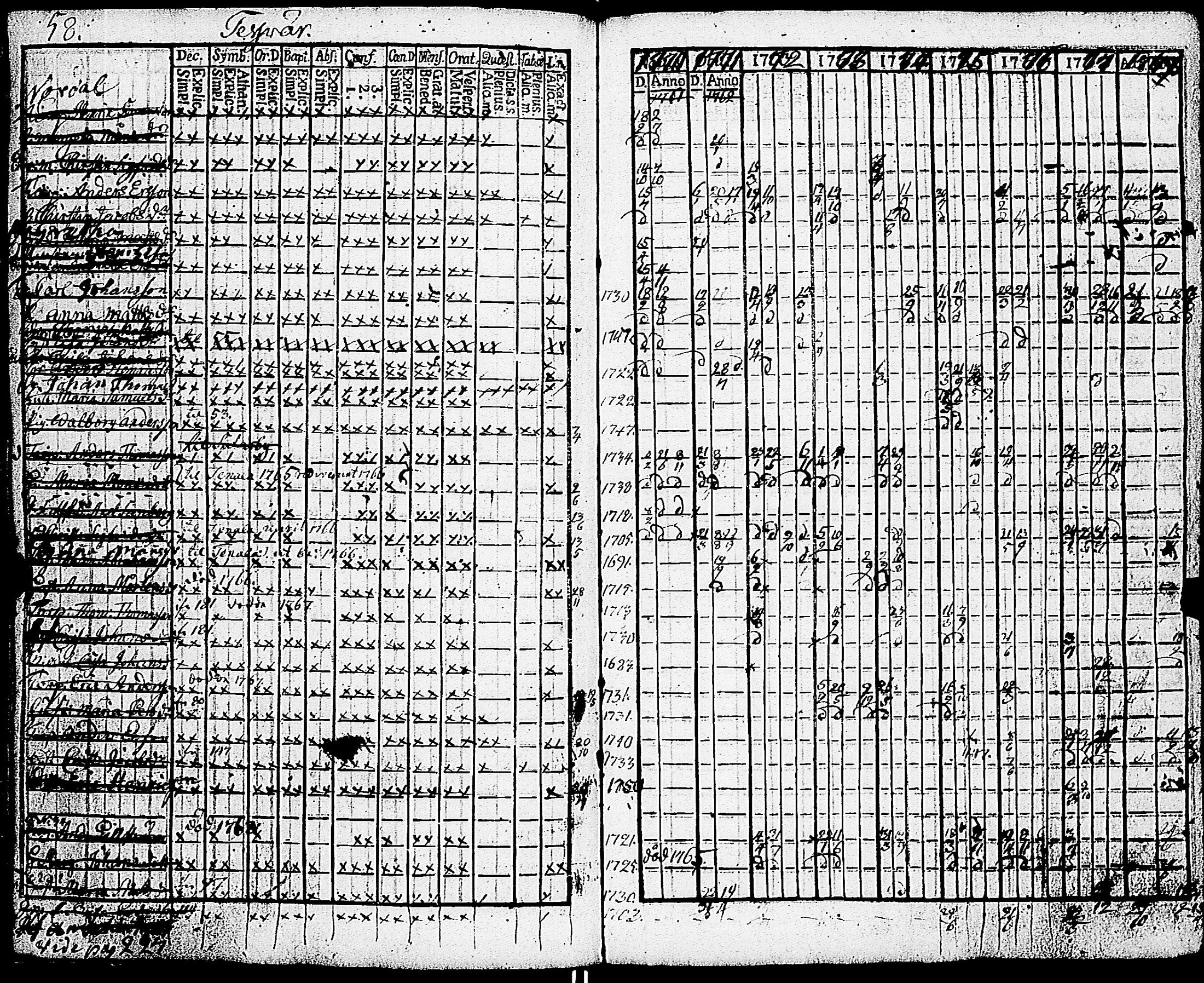 [ ../kirjat/Kirkonkirjat/sarkisalo/rippikirja_1761-1778_jk873/kuvat/62.jpg ]