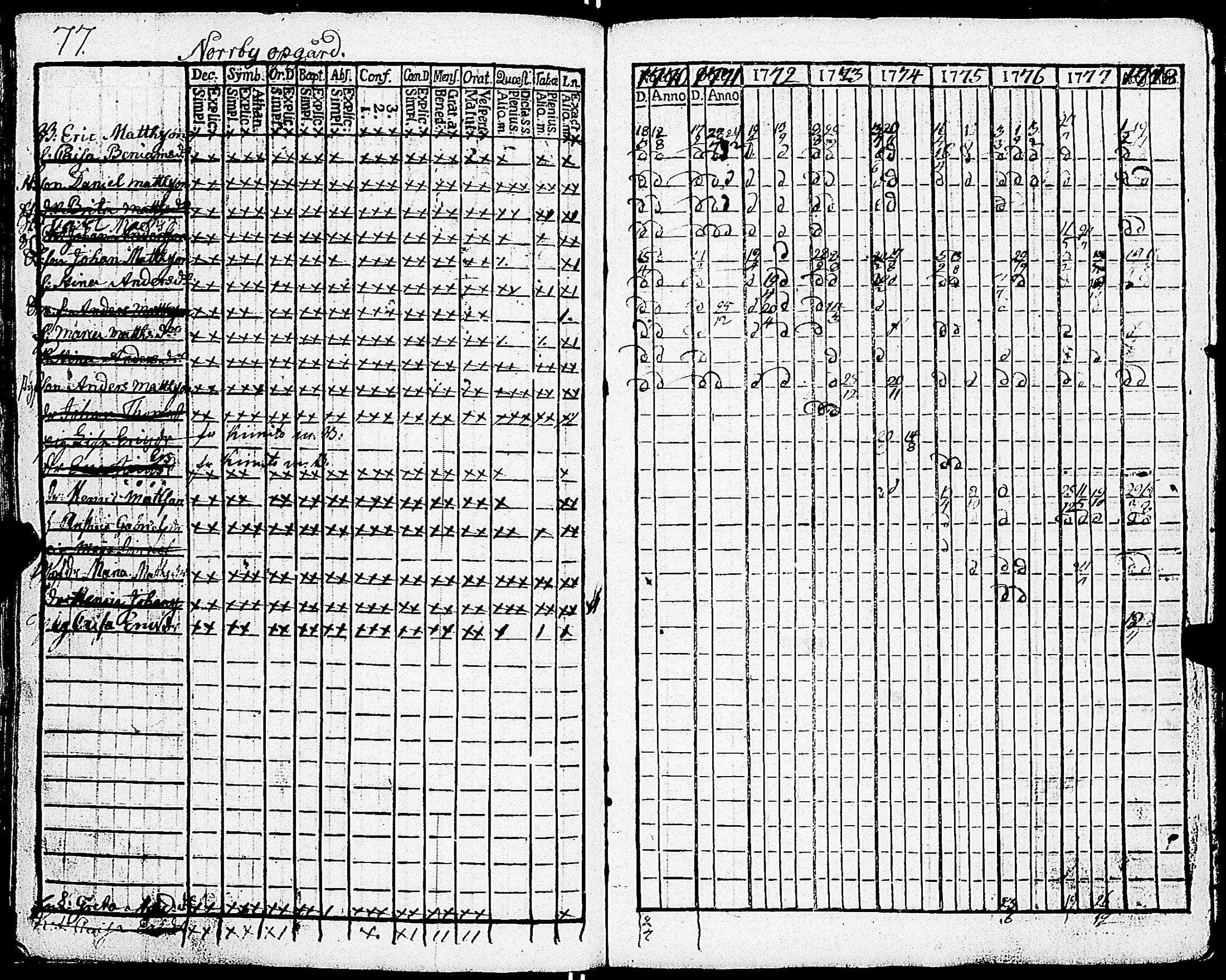 [ ../kirjat/Kirkonkirjat/sarkisalo/rippikirja_1761-1778_jk873/kuvat/81.jpg ]