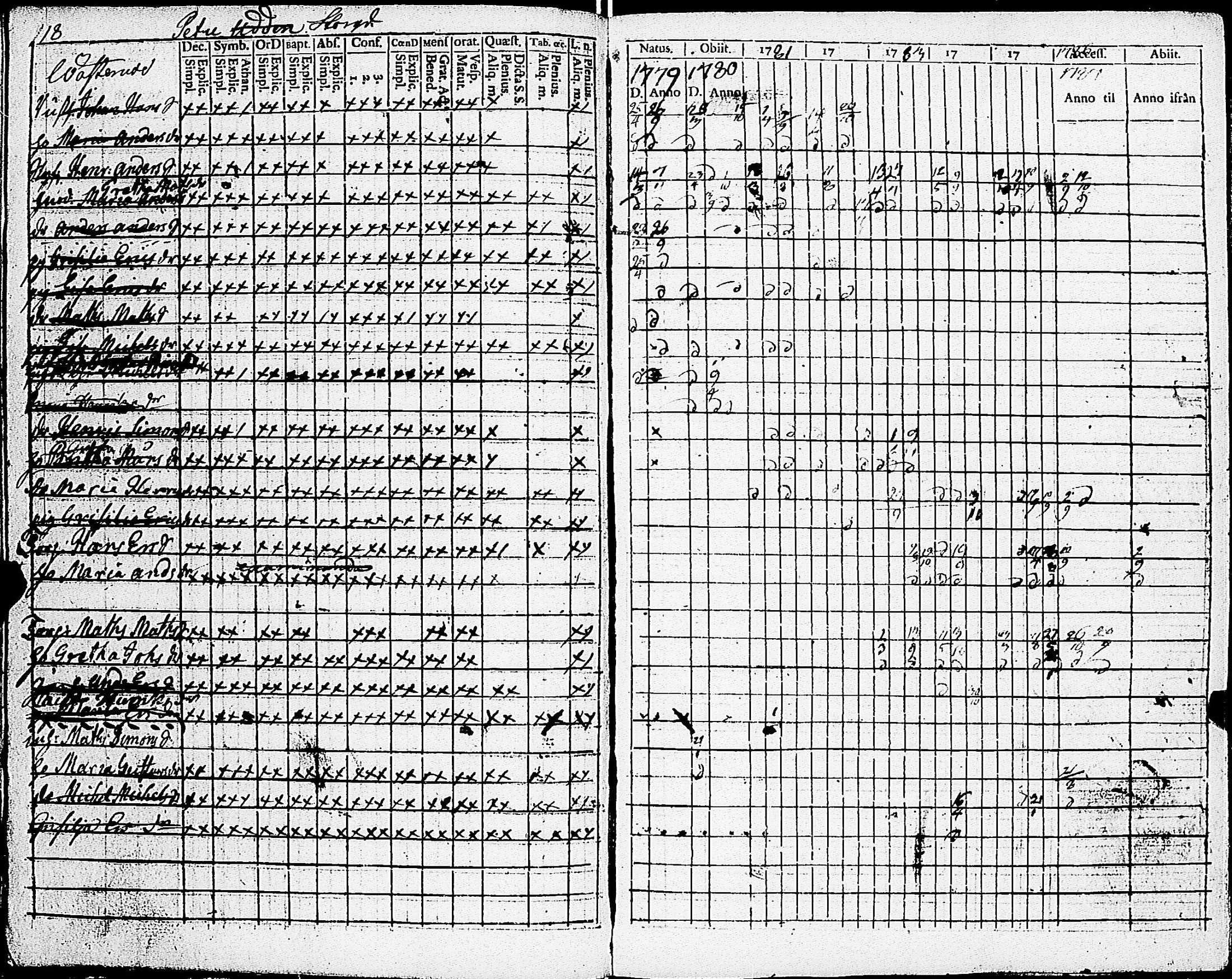 [ ../kirjat/Kirkonkirjat/sarkisalo/rippikirja_1779-1793_jk873/kuvat/22.jpg ]