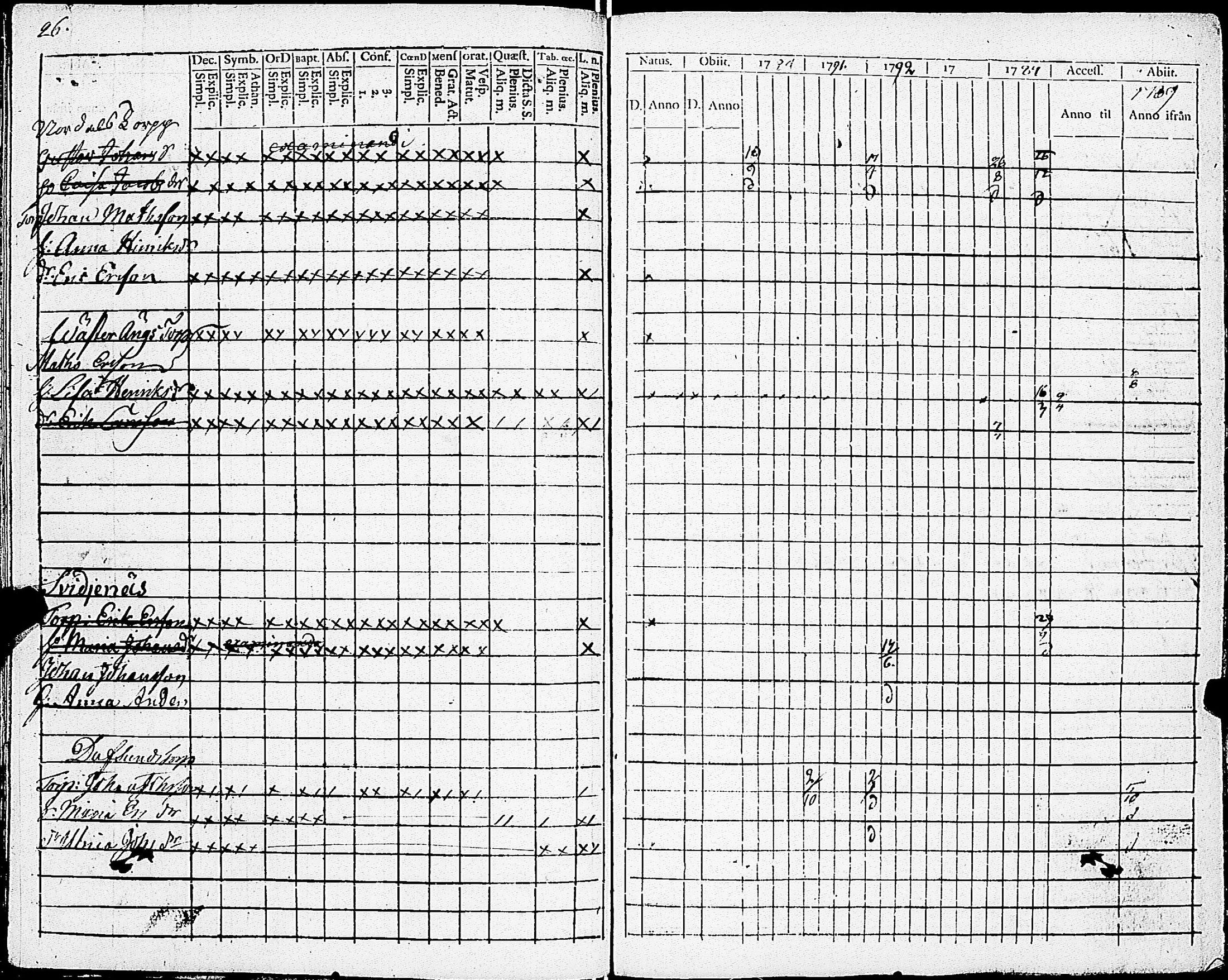 [ ../kirjat/Kirkonkirjat/sarkisalo/rippikirja_1779-1793_jk873/kuvat/30.jpg ]