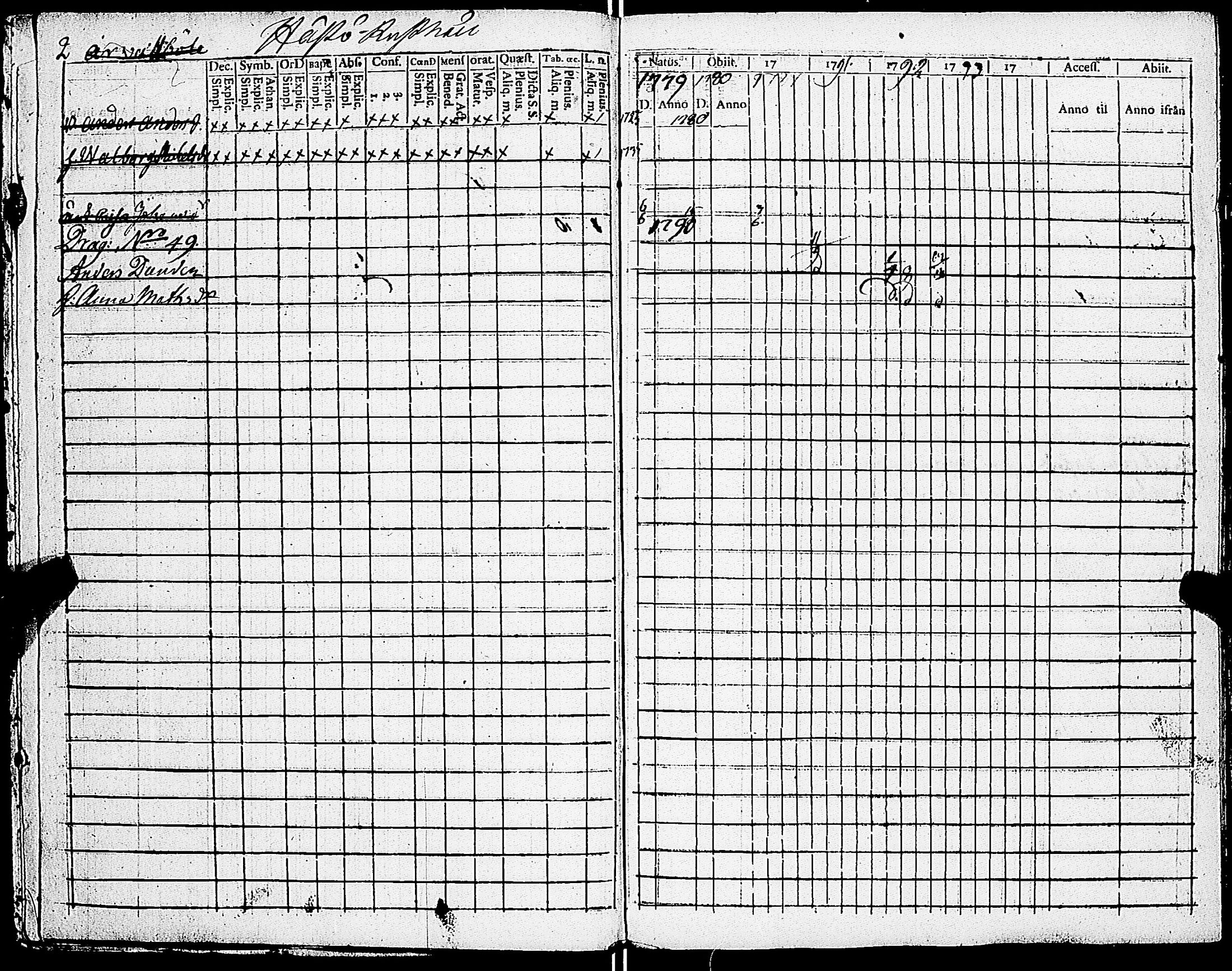 [ ../kirjat/Kirkonkirjat/sarkisalo/rippikirja_1779-1793_jk873/kuvat/6.jpg ]