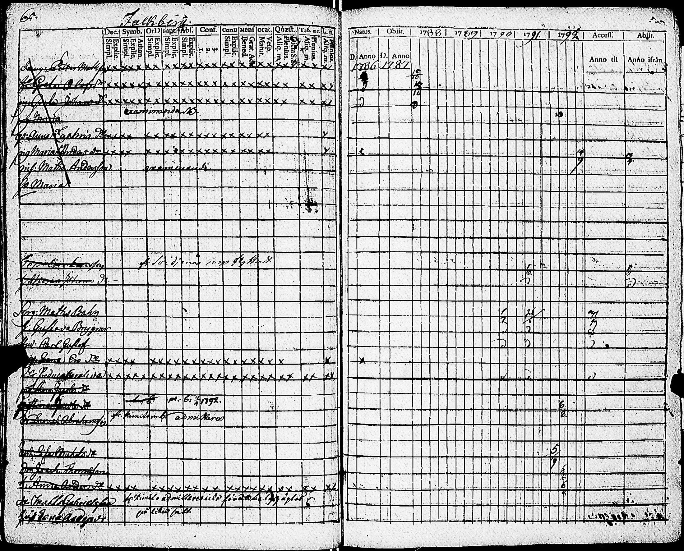 [ ../kirjat/Kirkonkirjat/sarkisalo/rippikirja_1779-1793_jk873/kuvat/69.jpg ]