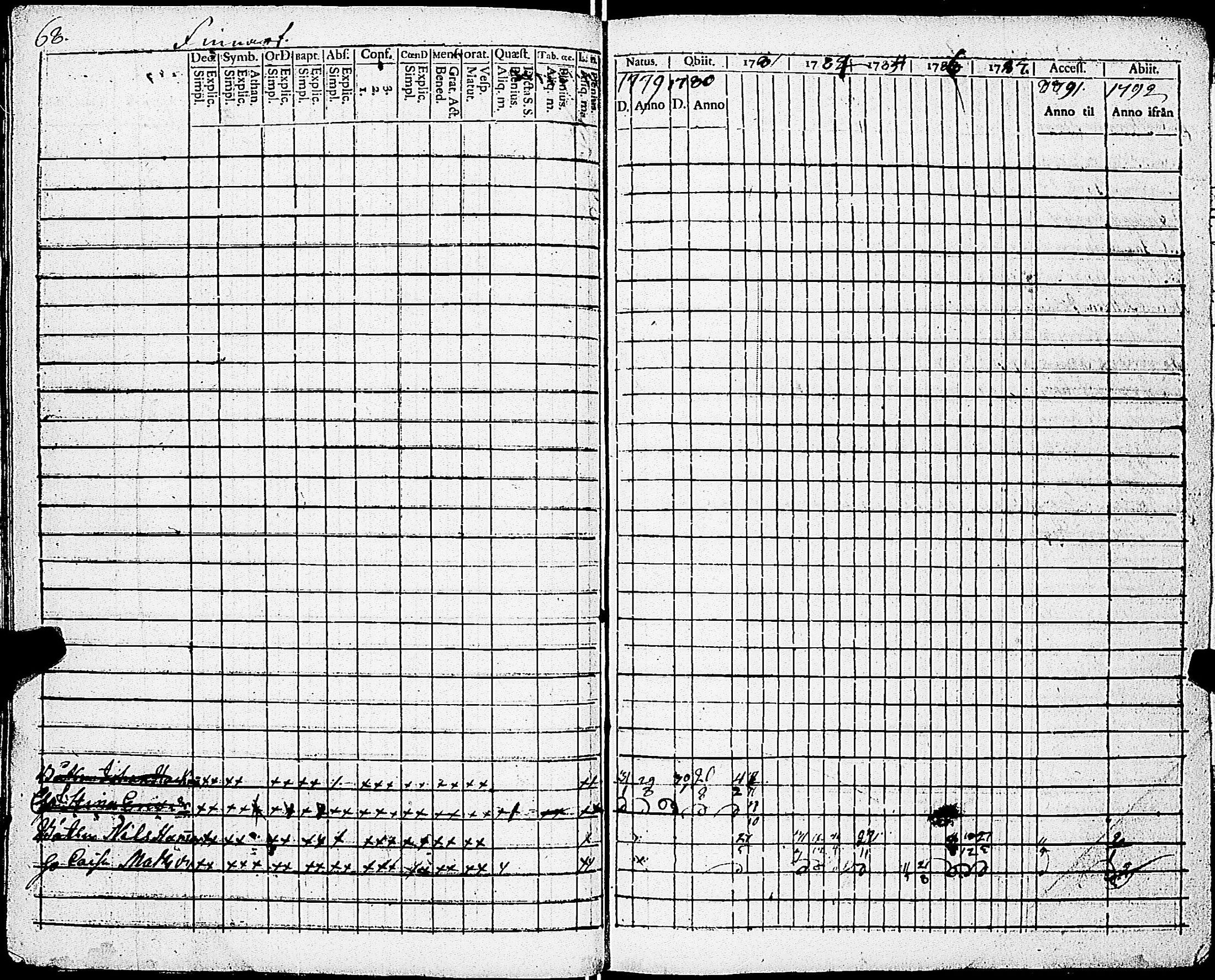 [ ../kirjat/Kirkonkirjat/sarkisalo/rippikirja_1779-1793_jk873/kuvat/72.jpg ]