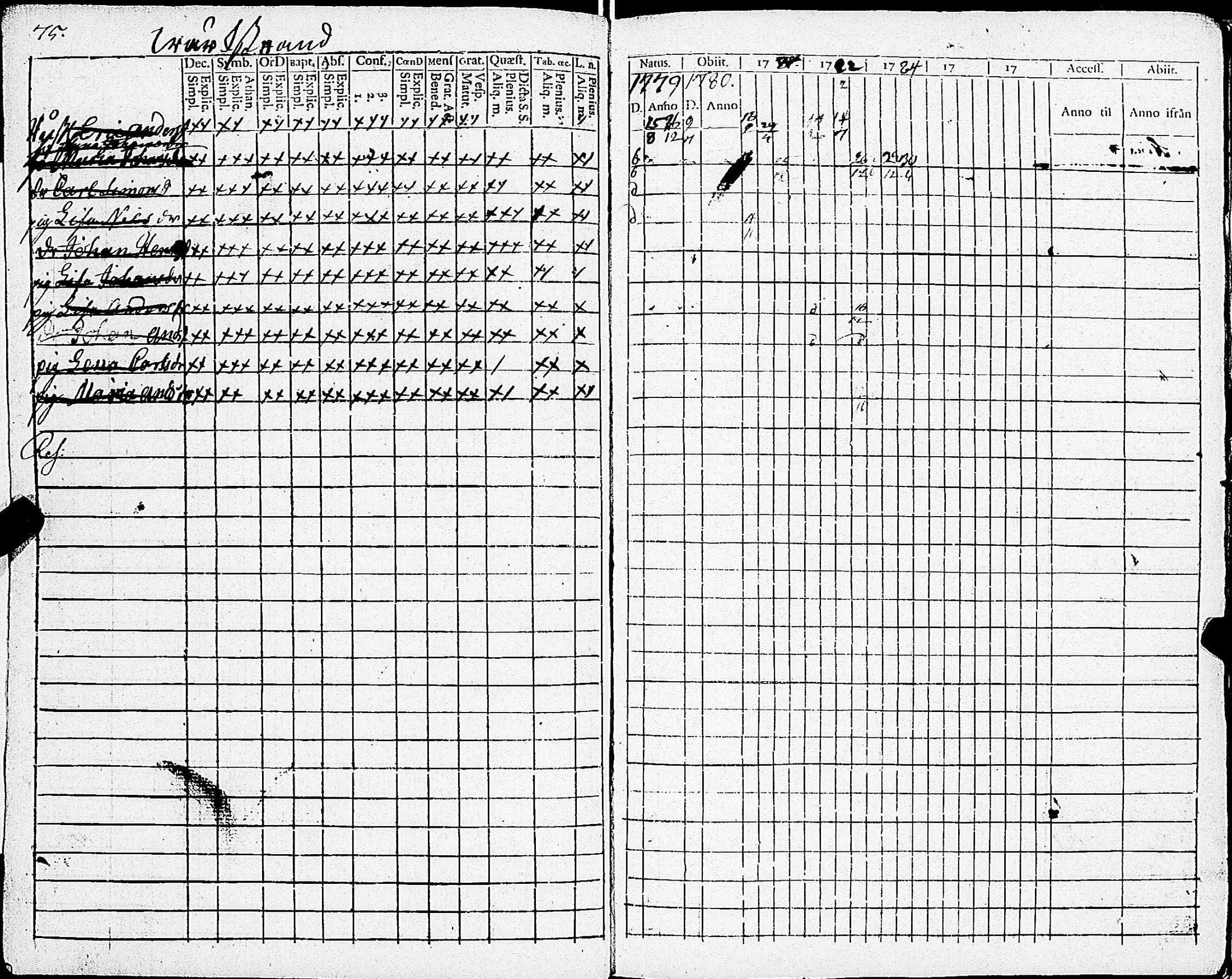 [ ../kirjat/Kirkonkirjat/sarkisalo/rippikirja_1779-1793_jk873/kuvat/79.jpg ]