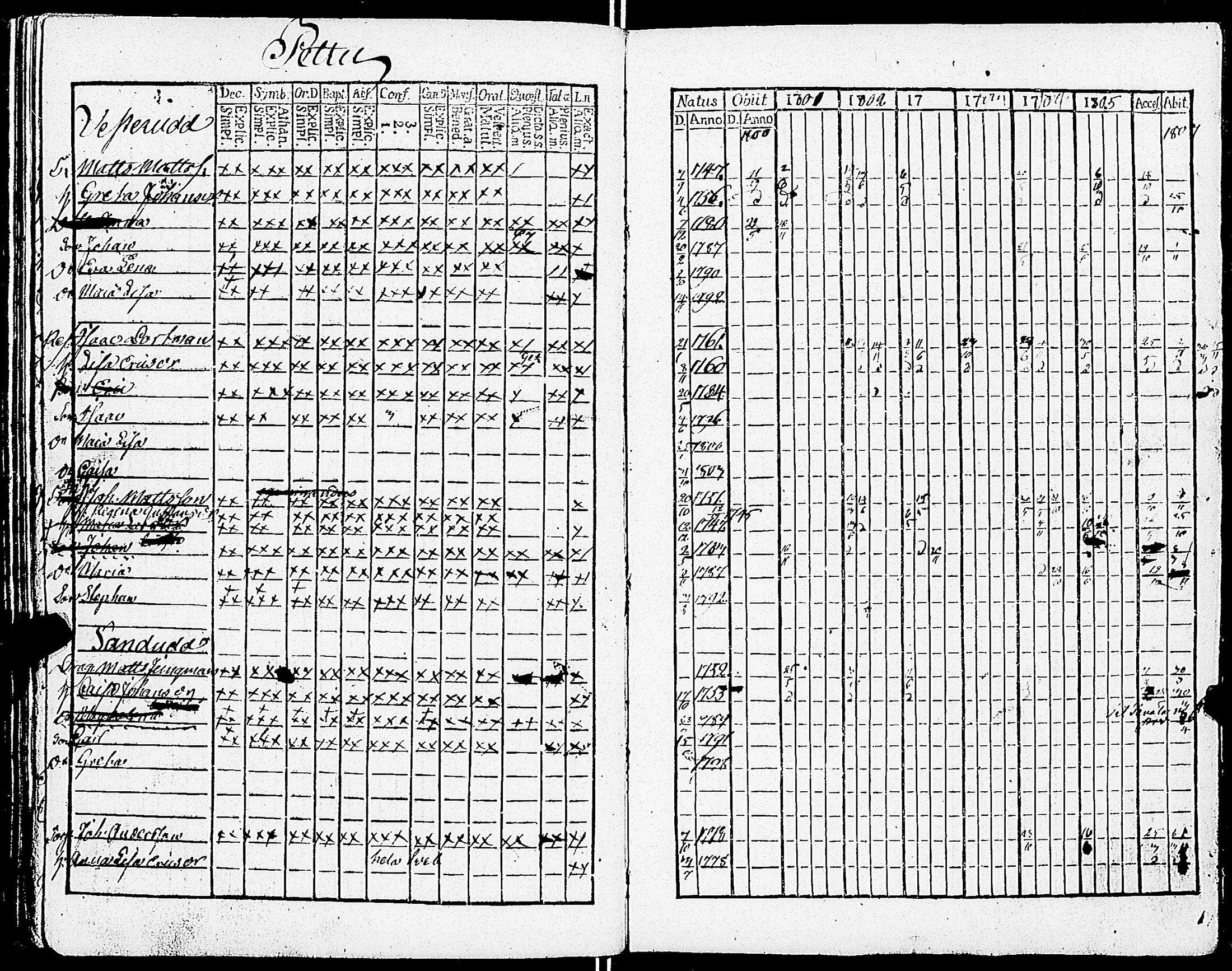 [ ../kirjat/Kirkonkirjat/sarkisalo/rippikirja_1793-1806_jk873/kuvat/101.jpg ]