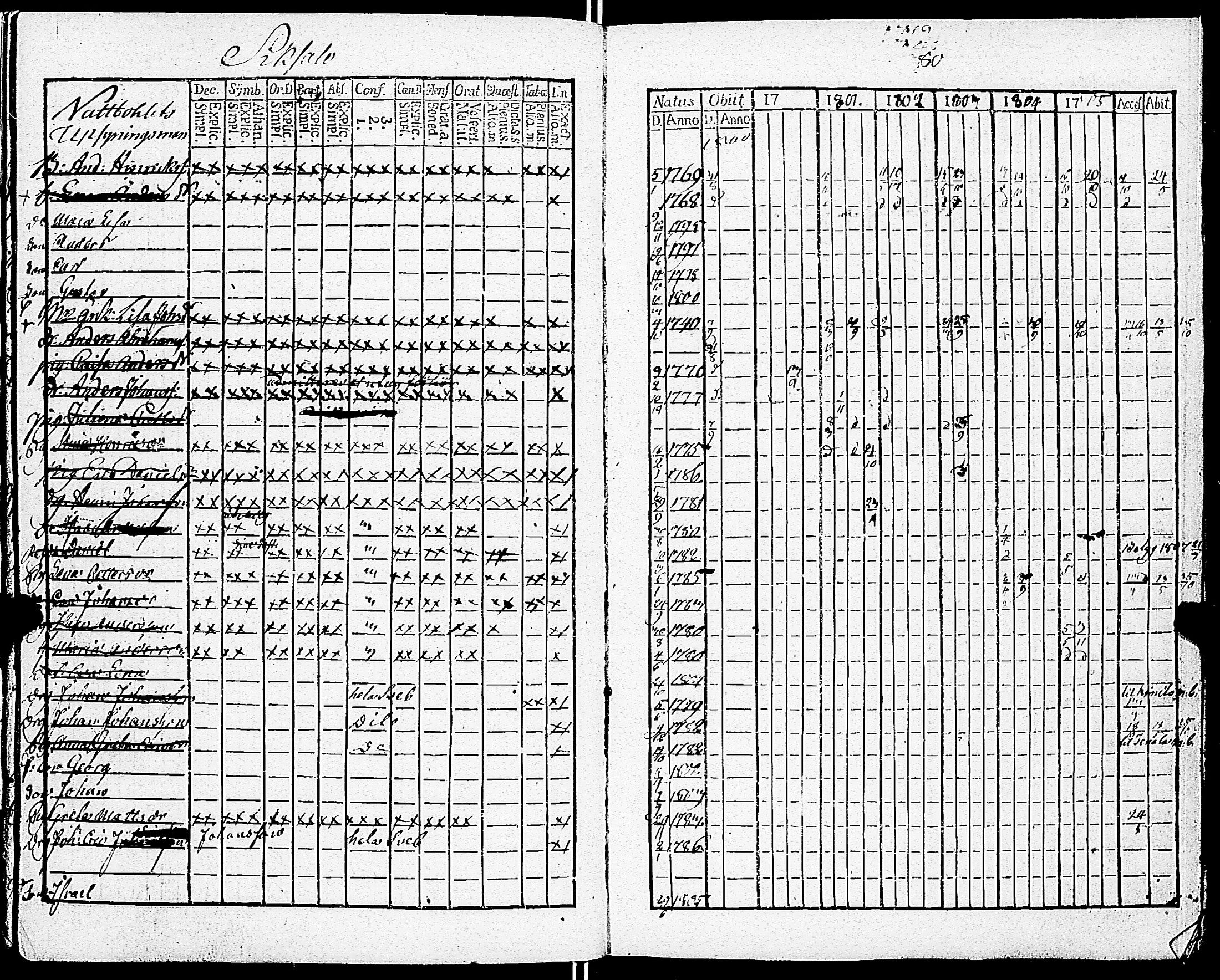 [ ../kirjat/Kirkonkirjat/sarkisalo/rippikirja_1793-1806_jk873/kuvat/104.jpg ]