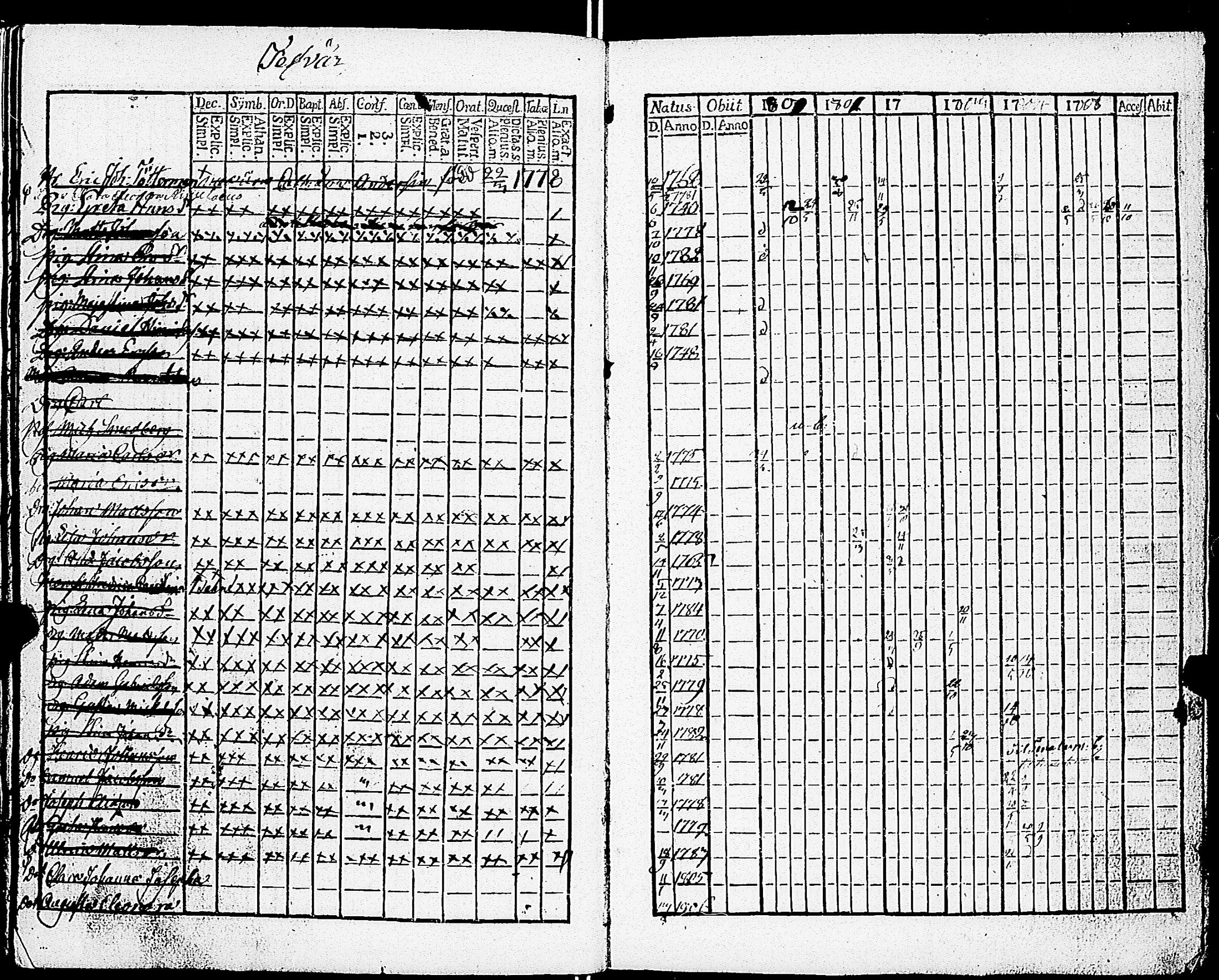 [ ../kirjat/Kirkonkirjat/sarkisalo/rippikirja_1793-1806_jk873/kuvat/105.jpg ]