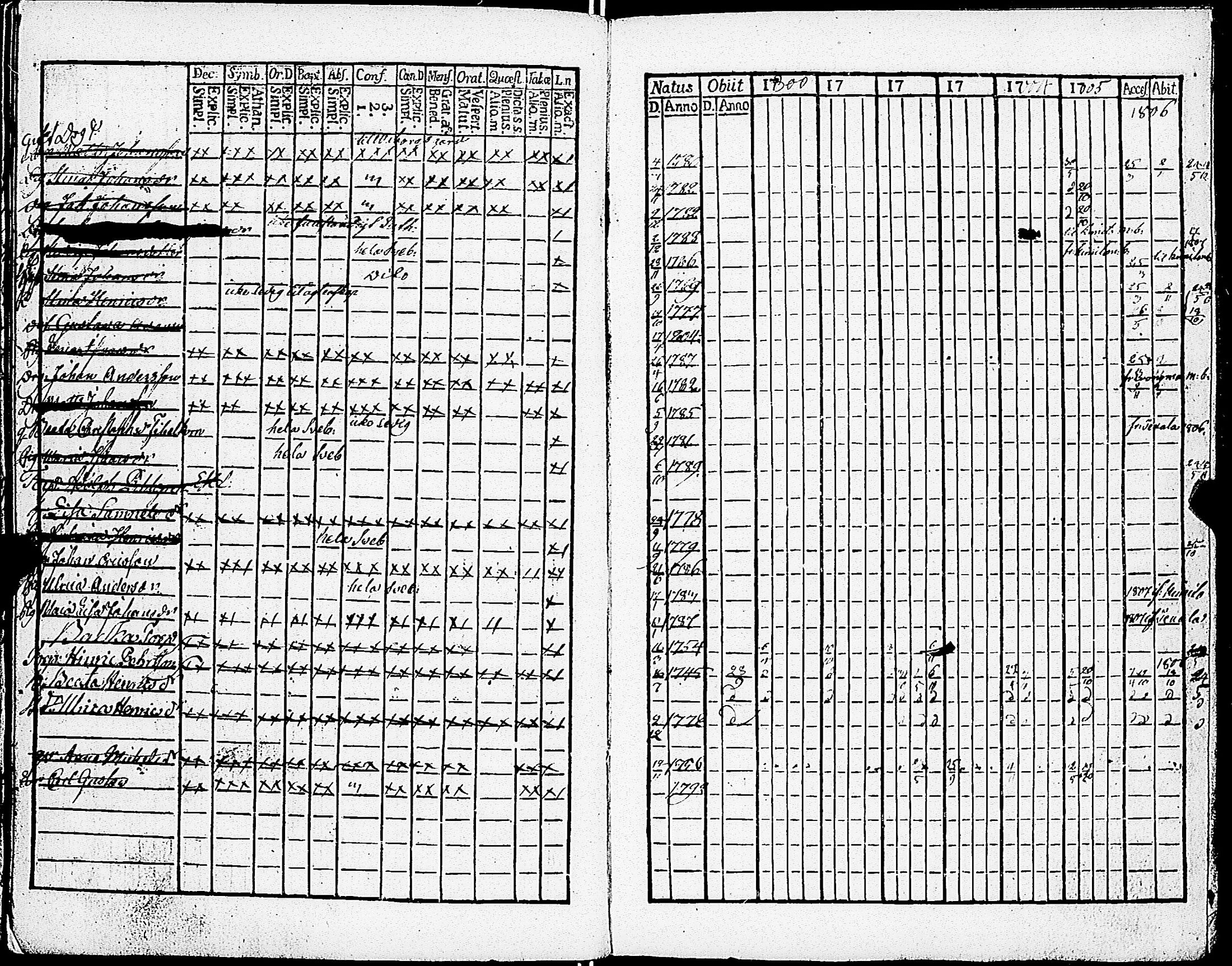 [ ../kirjat/Kirkonkirjat/sarkisalo/rippikirja_1793-1806_jk873/kuvat/106.jpg ]