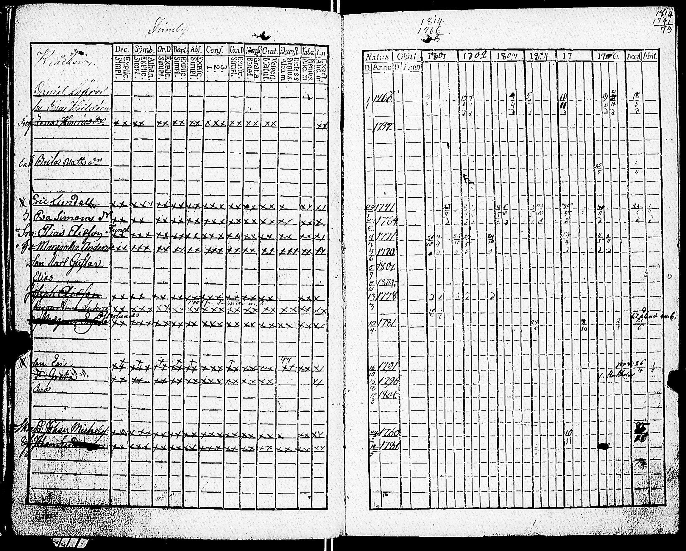 [ ../kirjat/Kirkonkirjat/sarkisalo/rippikirja_1793-1806_jk873/kuvat/133.jpg ]