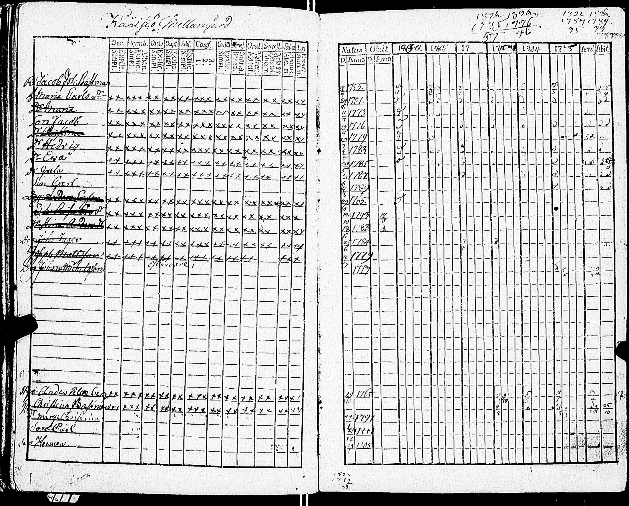 [ ../kirjat/Kirkonkirjat/sarkisalo/rippikirja_1793-1806_jk873/kuvat/138.jpg ]