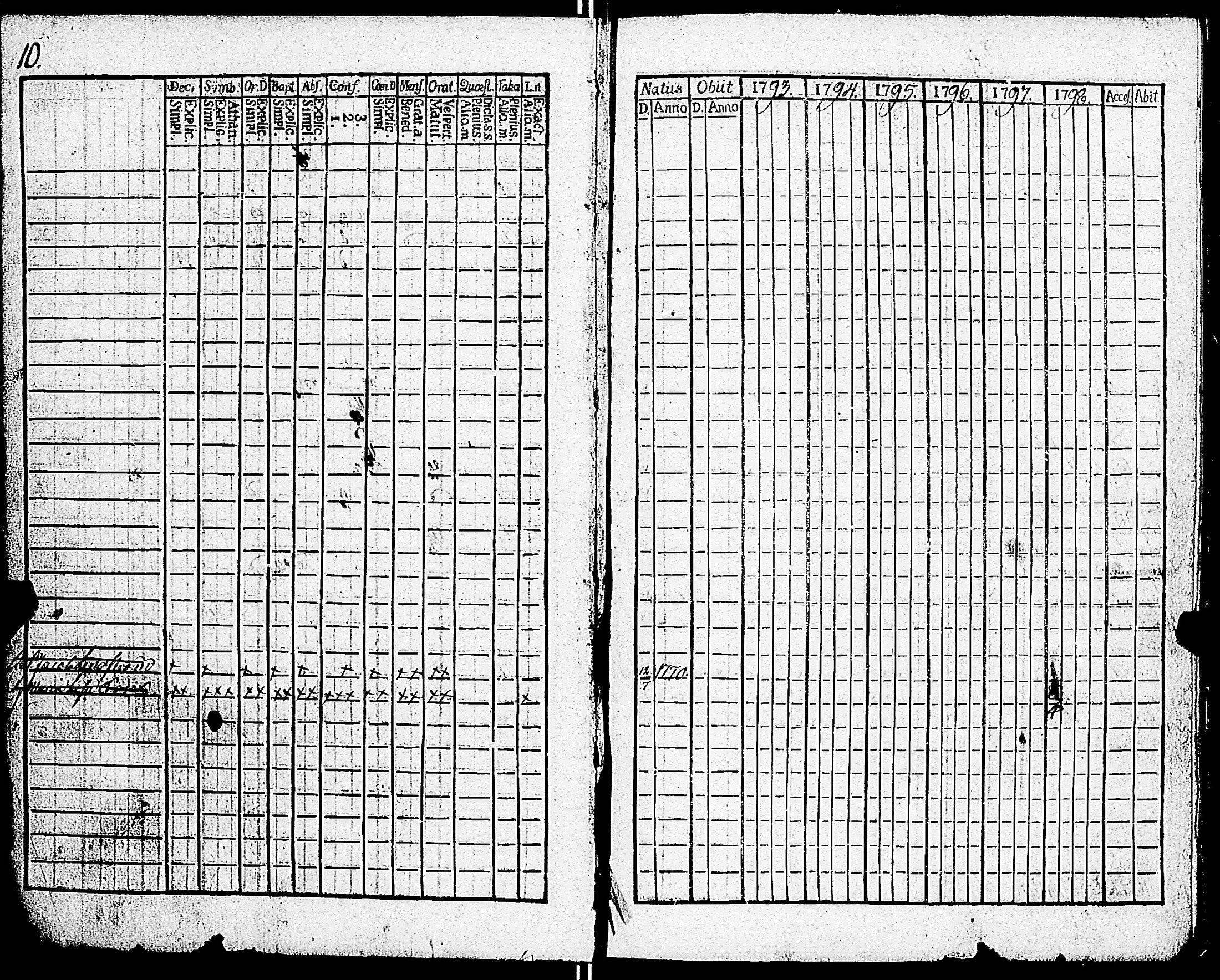 [ ../kirjat/Kirkonkirjat/sarkisalo/rippikirja_1793-1806_jk873/kuvat/14.jpg ]