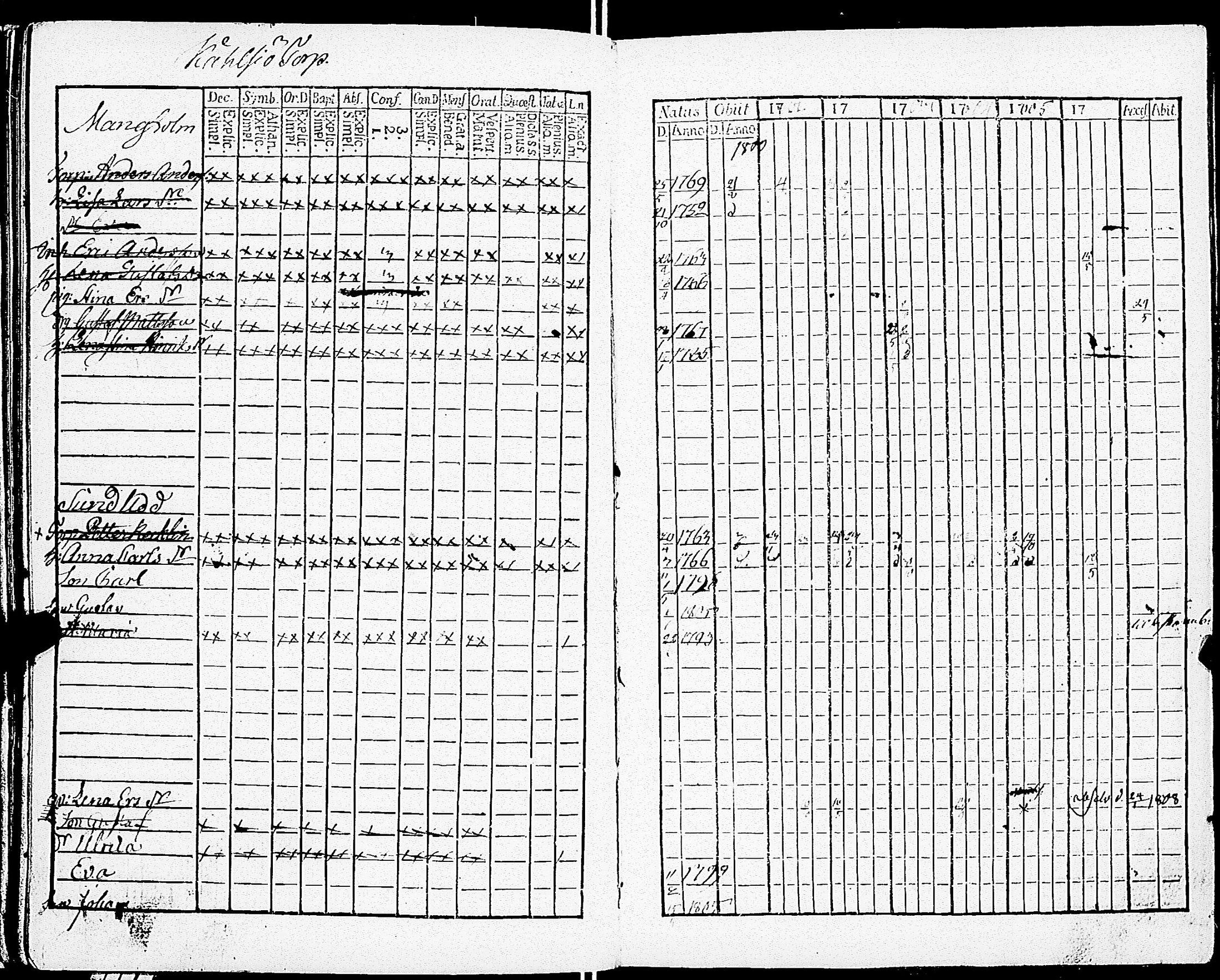 [ ../kirjat/Kirkonkirjat/sarkisalo/rippikirja_1793-1806_jk873/kuvat/140.jpg ]