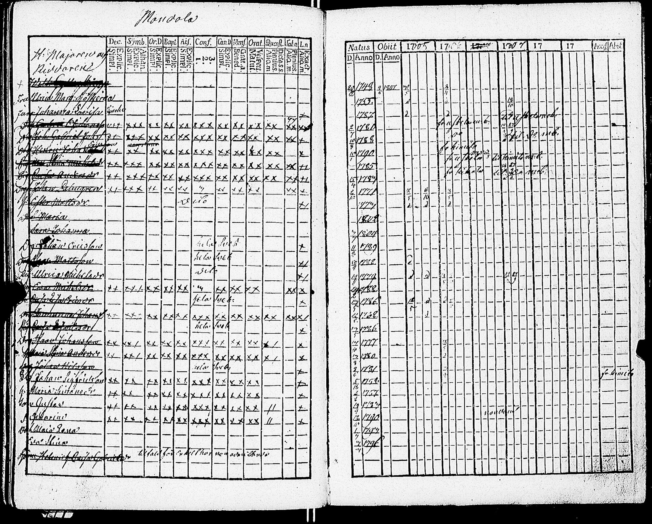 [ ../kirjat/Kirkonkirjat/sarkisalo/rippikirja_1793-1806_jk873/kuvat/150.jpg ]