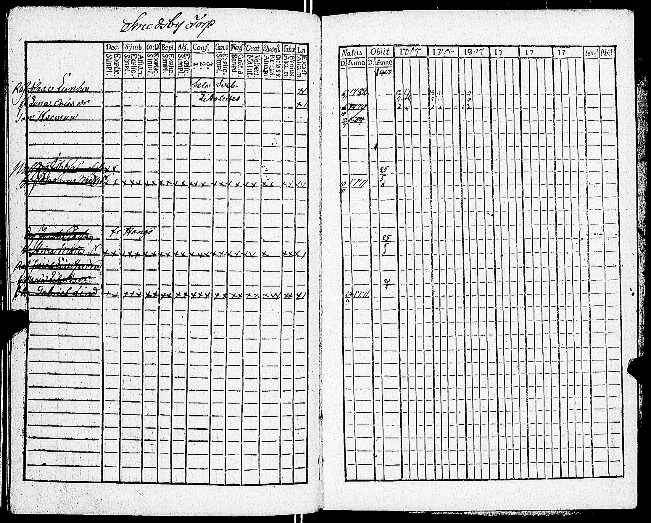 [ ../kirjat/Kirkonkirjat/sarkisalo/rippikirja_1793-1806_jk873/kuvat/166.jpg ]