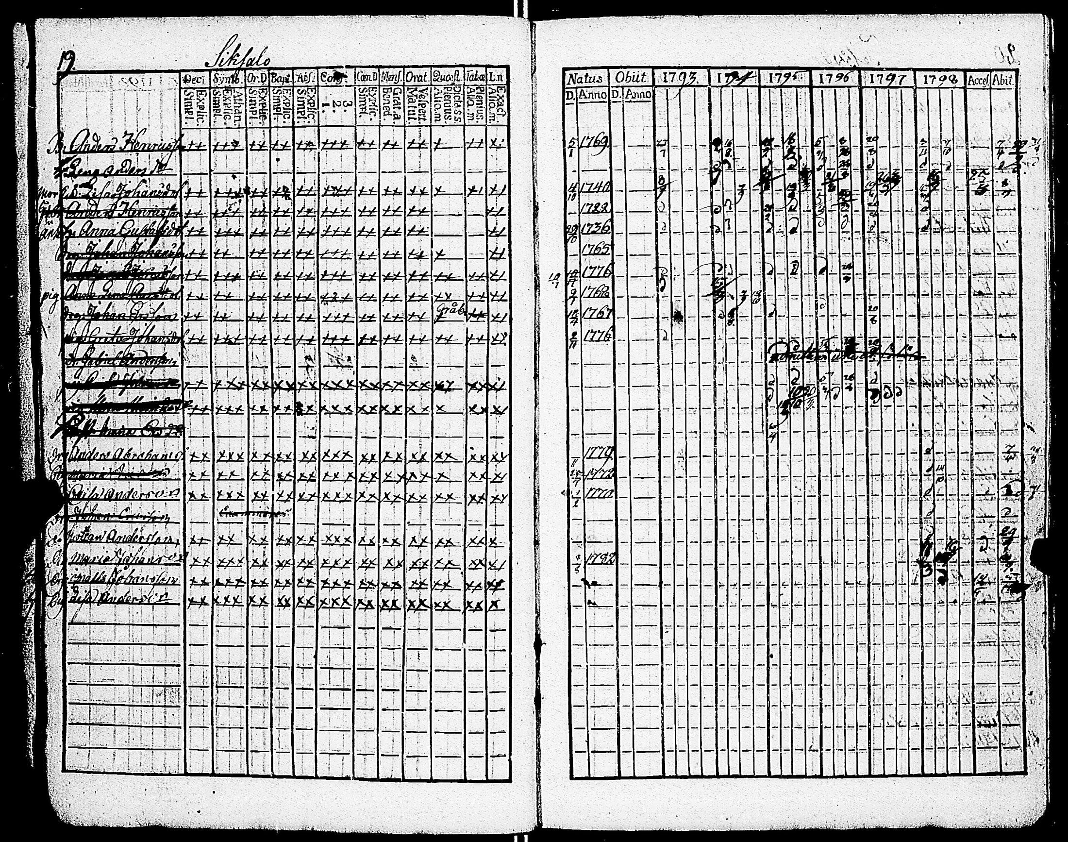 [ ../kirjat/Kirkonkirjat/sarkisalo/rippikirja_1793-1806_jk873/kuvat/25.jpg ]