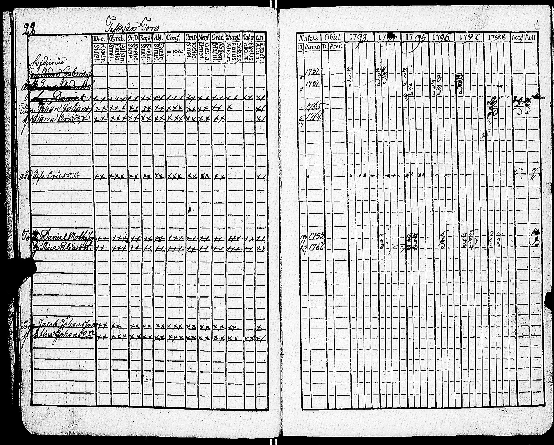 [ ../kirjat/Kirkonkirjat/sarkisalo/rippikirja_1793-1806_jk873/kuvat/28.jpg ]