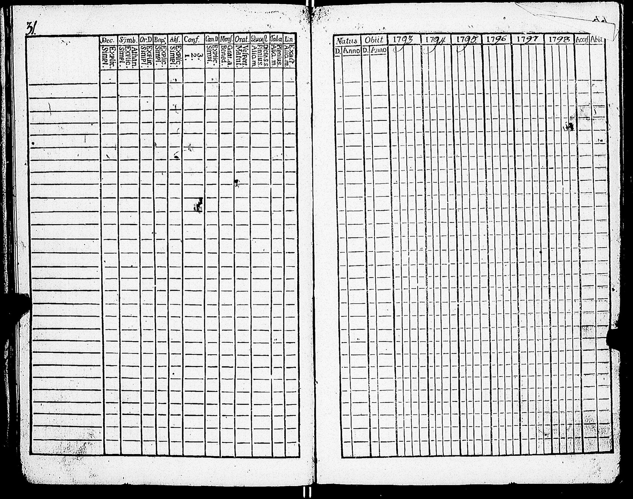 [ ../kirjat/Kirkonkirjat/sarkisalo/rippikirja_1793-1806_jk873/kuvat/37.jpg ]