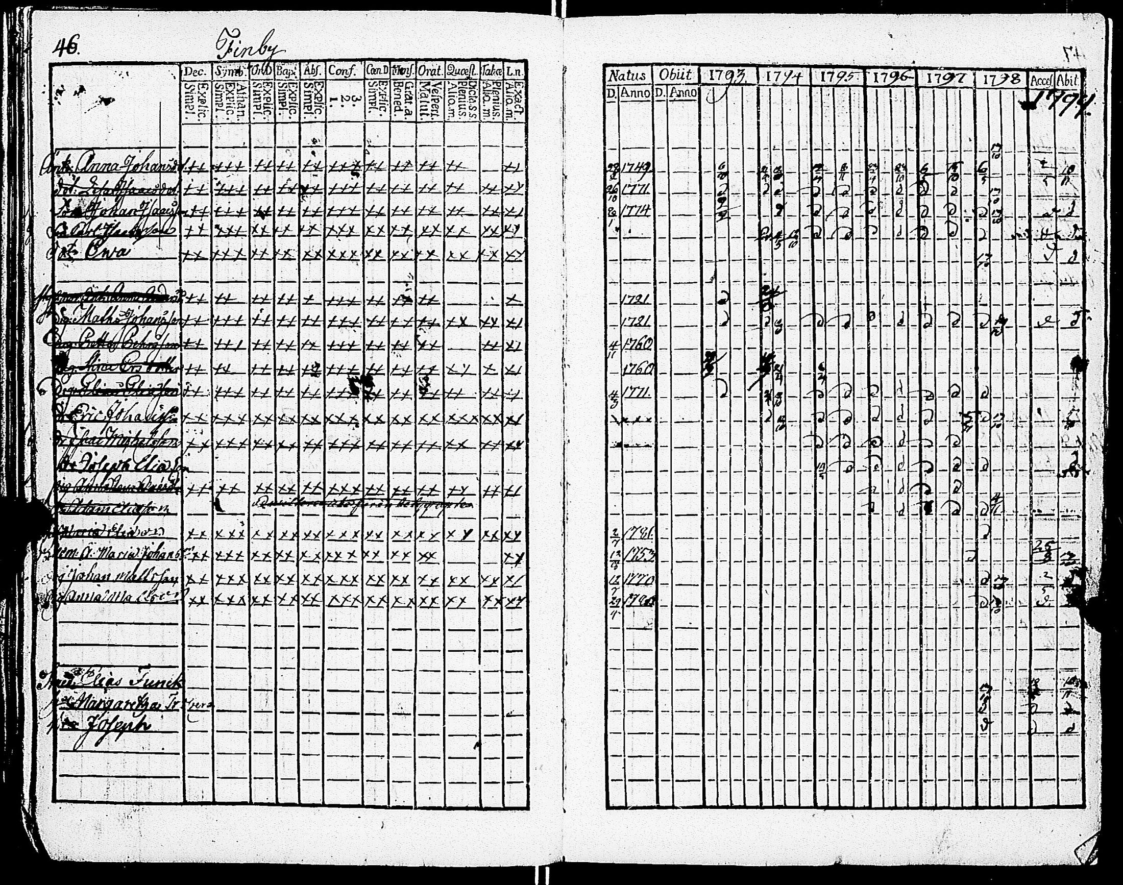 [ ../kirjat/Kirkonkirjat/sarkisalo/rippikirja_1793-1806_jk873/kuvat/52.jpg ]