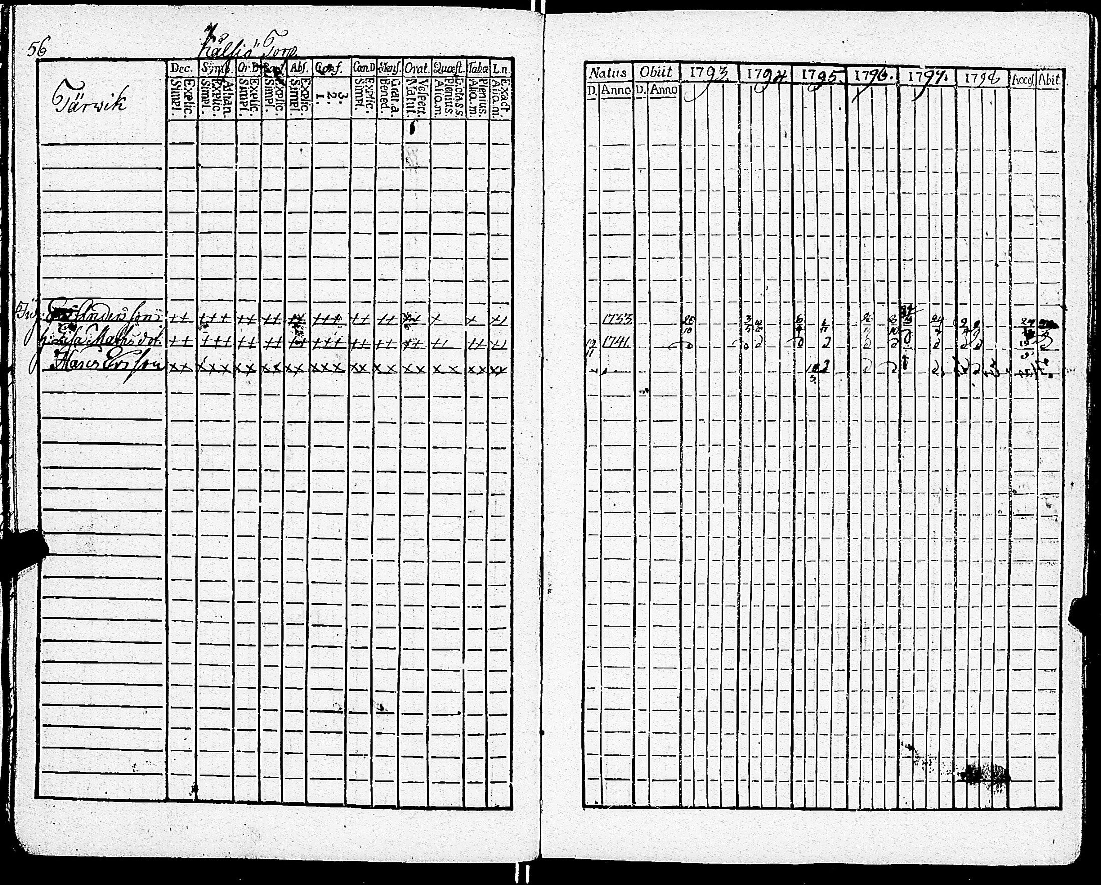 [ ../kirjat/Kirkonkirjat/sarkisalo/rippikirja_1793-1806_jk873/kuvat/62.jpg ]