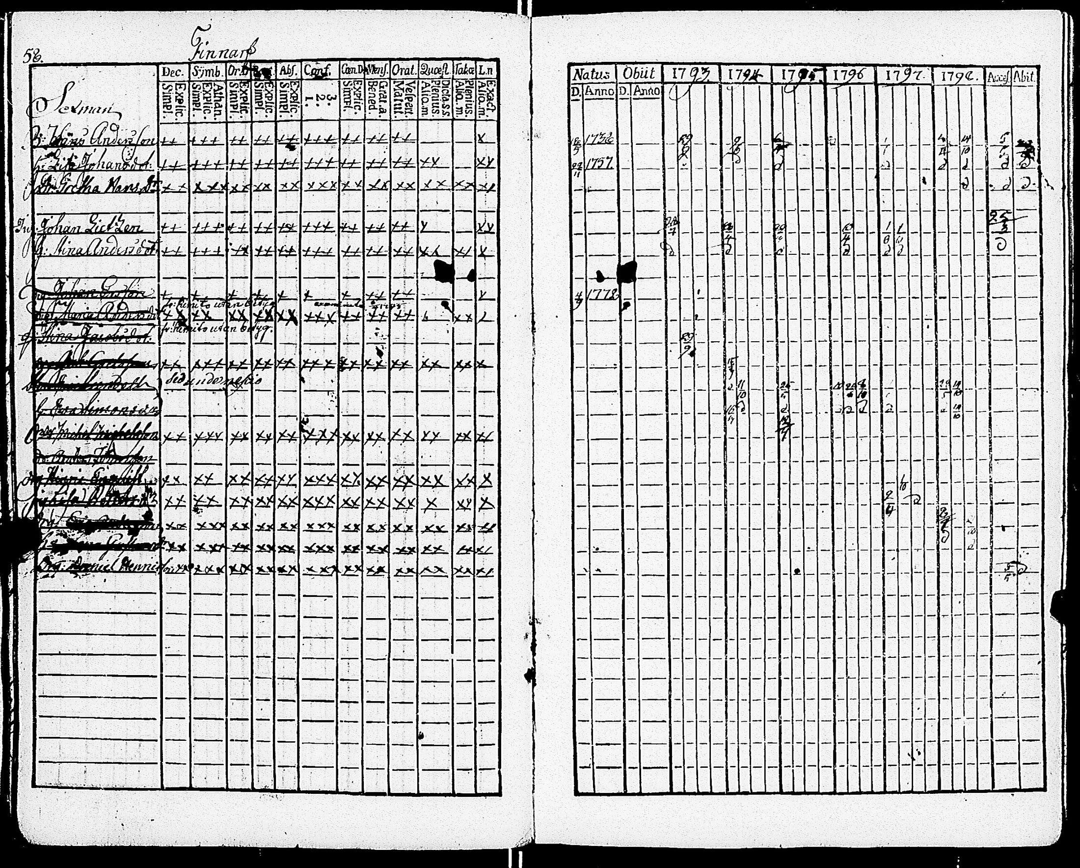 [ ../kirjat/Kirkonkirjat/sarkisalo/rippikirja_1793-1806_jk873/kuvat/64.jpg ]