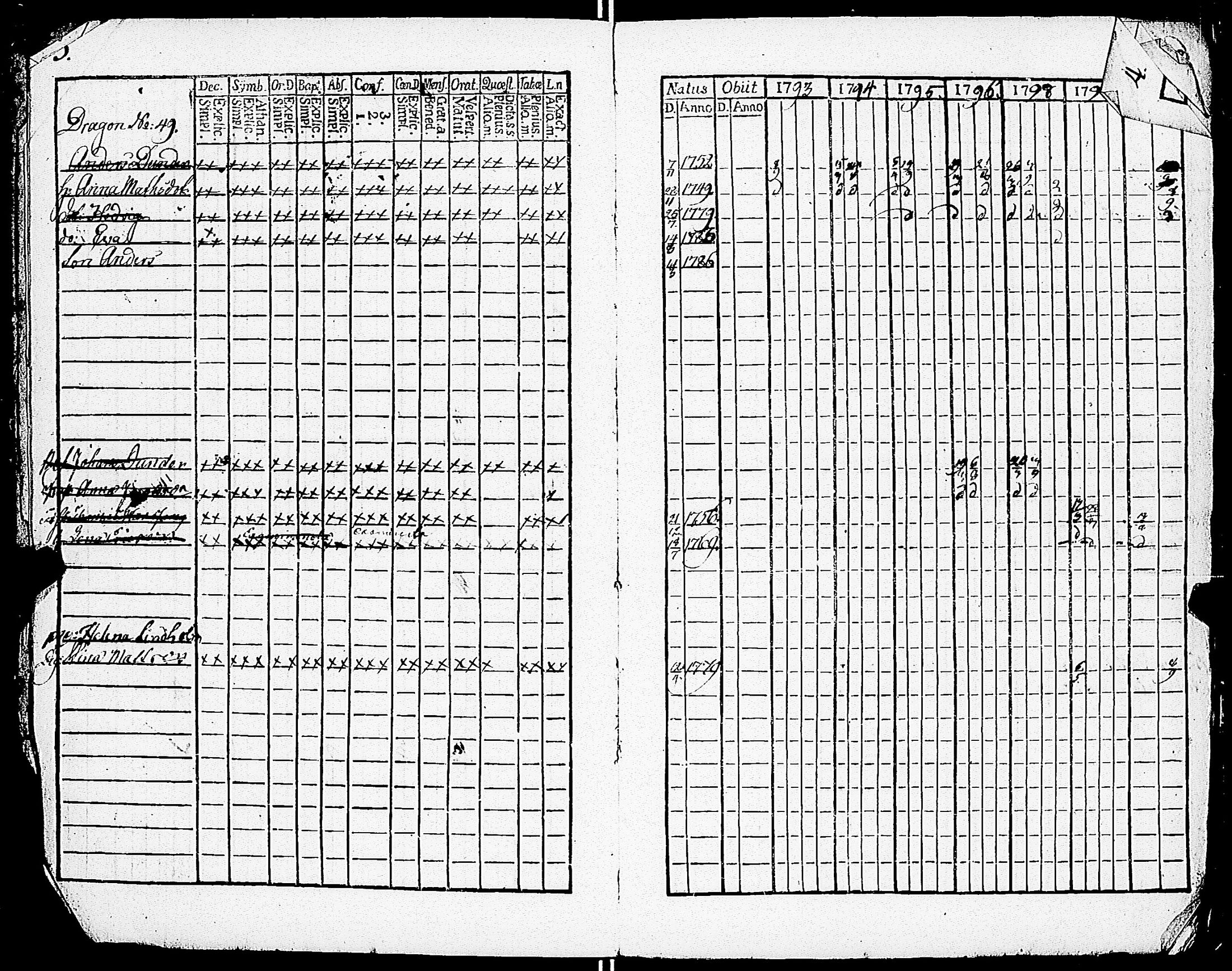 [ ../kirjat/Kirkonkirjat/sarkisalo/rippikirja_1793-1806_jk873/kuvat/7.jpg ]