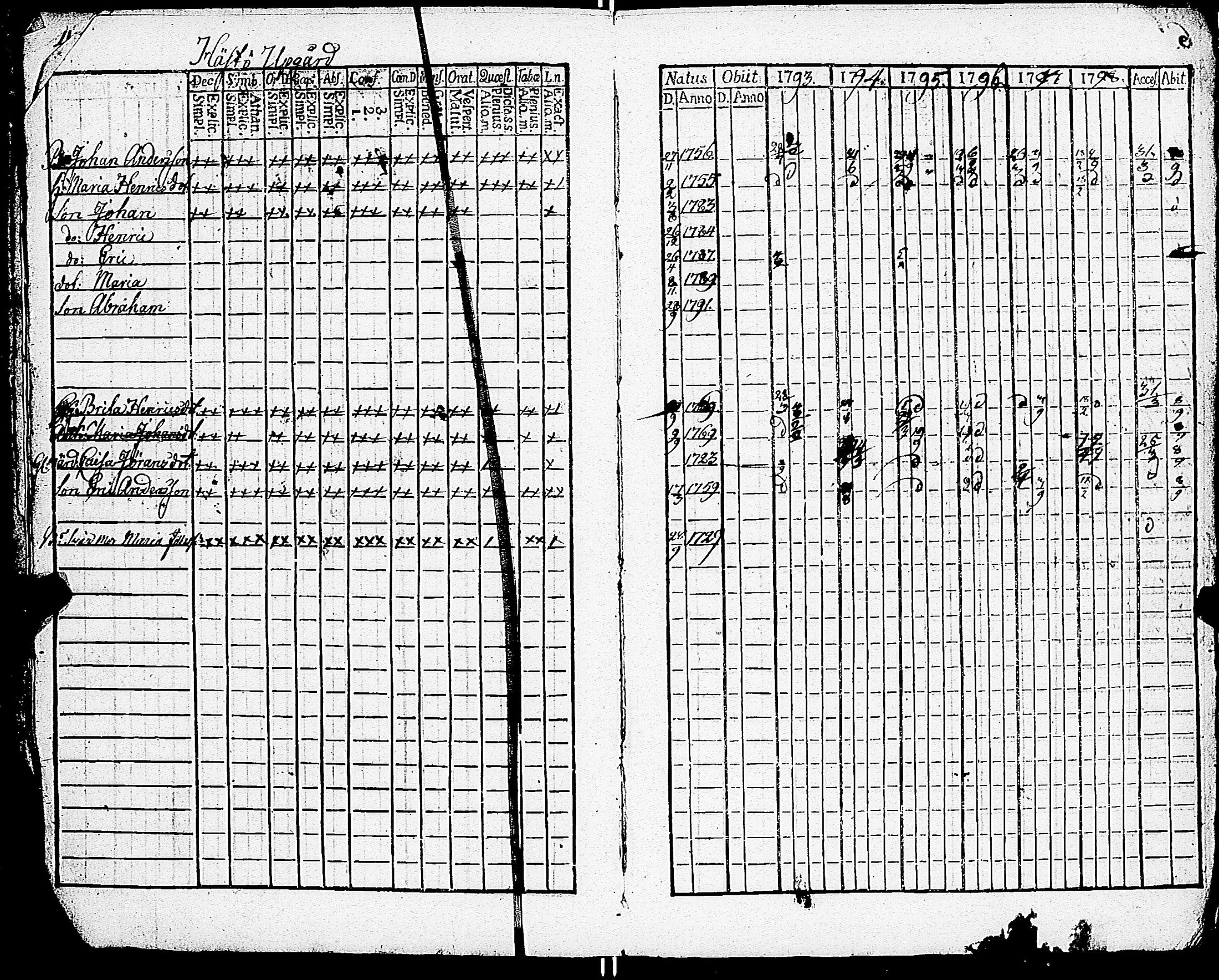 [ ../kirjat/Kirkonkirjat/sarkisalo/rippikirja_1793-1806_jk873/kuvat/9.jpg ]