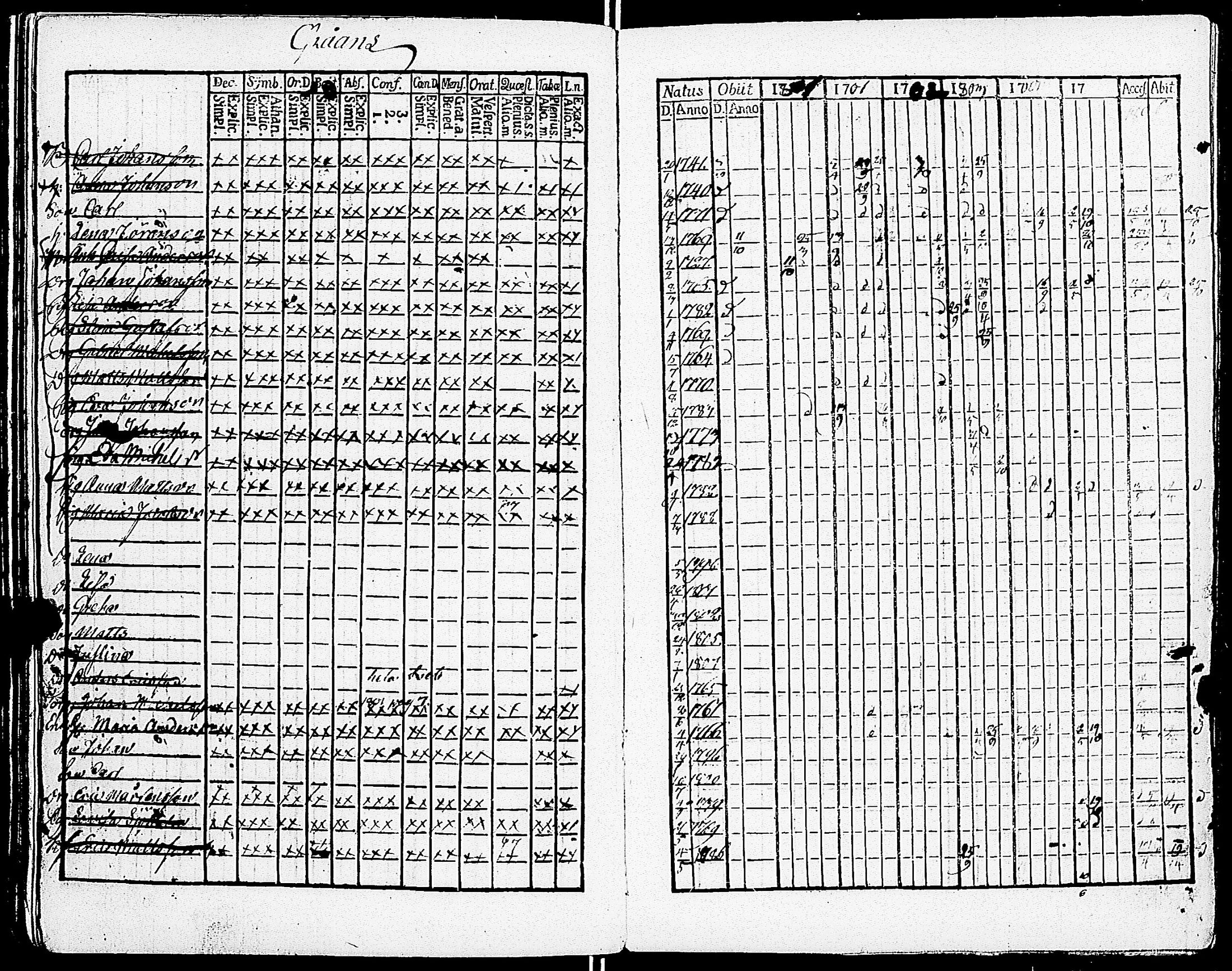 [ ../kirjat/Kirkonkirjat/sarkisalo/rippikirja_1793-1806_jk873/kuvat/94.jpg ]