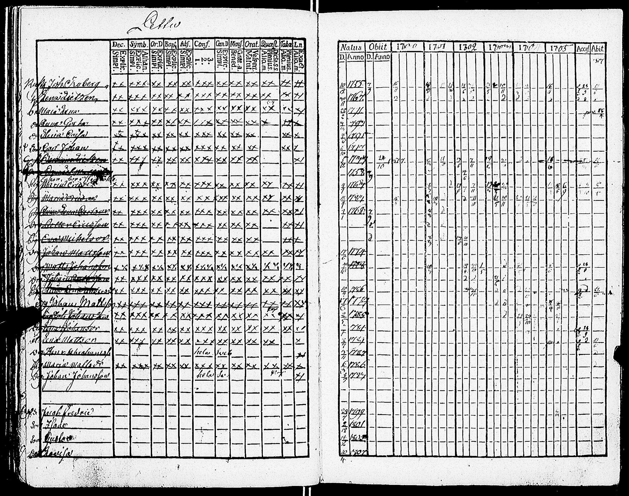 [ ../kirjat/Kirkonkirjat/sarkisalo/rippikirja_1793-1806_jk873/kuvat/98.jpg ]