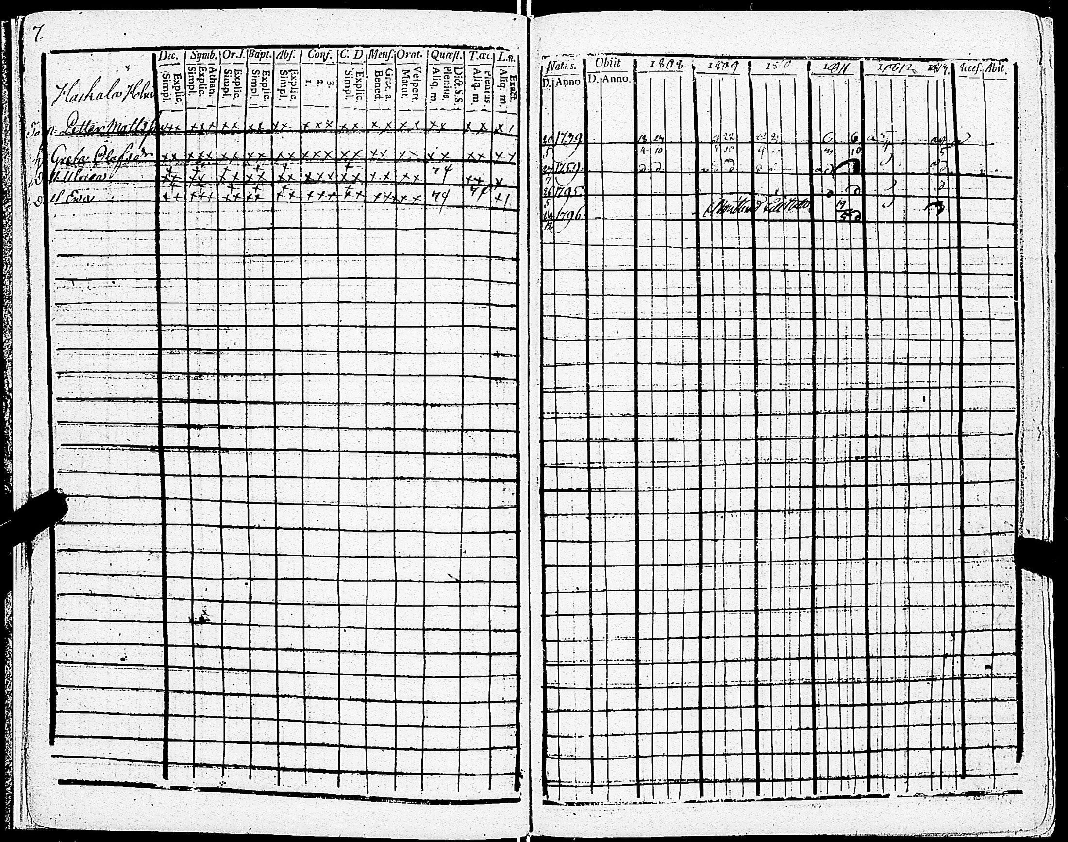 [ ../kirjat/Kirkonkirjat/sarkisalo/rippikirja_1808-1819_jk873/kuvat/11.jpg ]