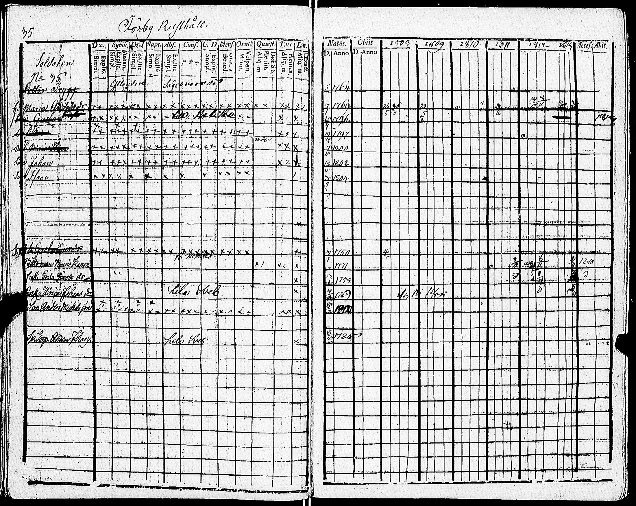 [ ../kirjat/Kirkonkirjat/sarkisalo/rippikirja_1808-1819_jk873/kuvat/39.jpg ]