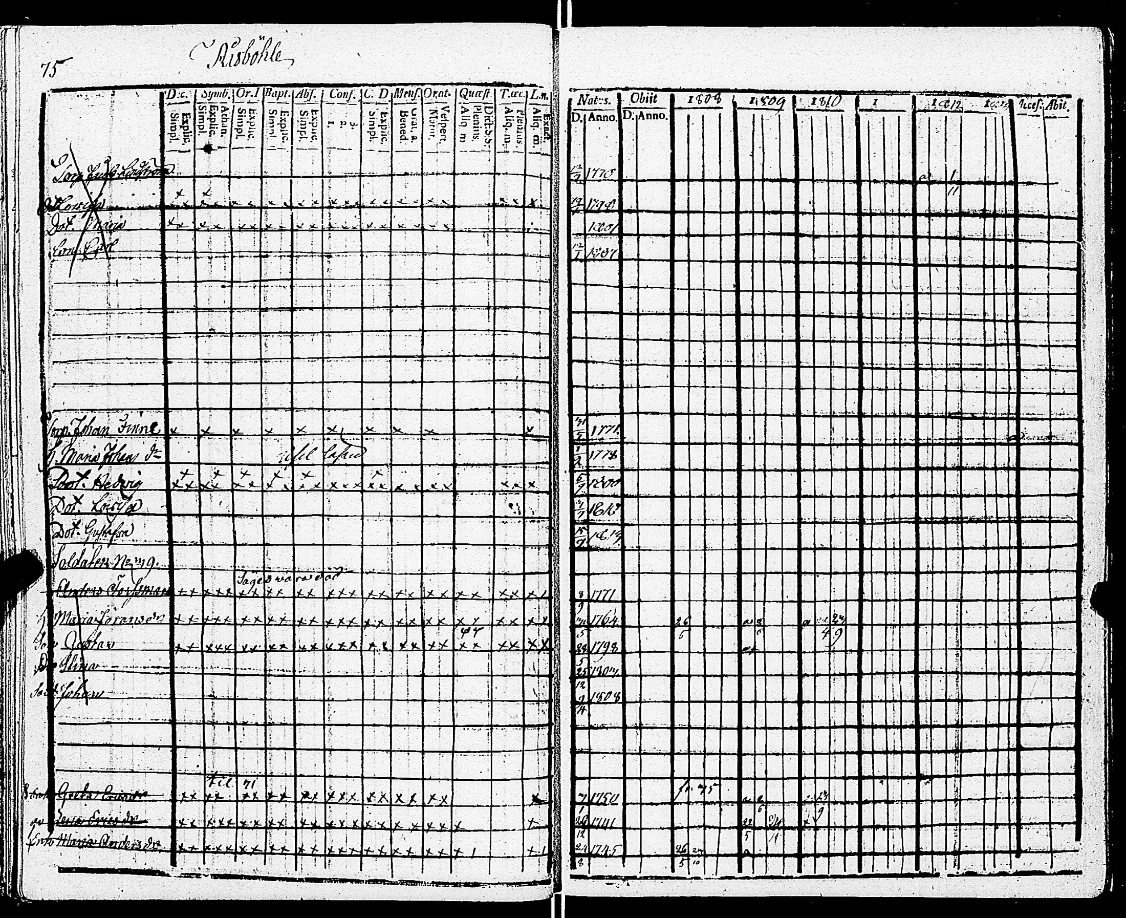 [ ../kirjat/Kirkonkirjat/sarkisalo/rippikirja_1808-1819_jk873/kuvat/79.jpg ]